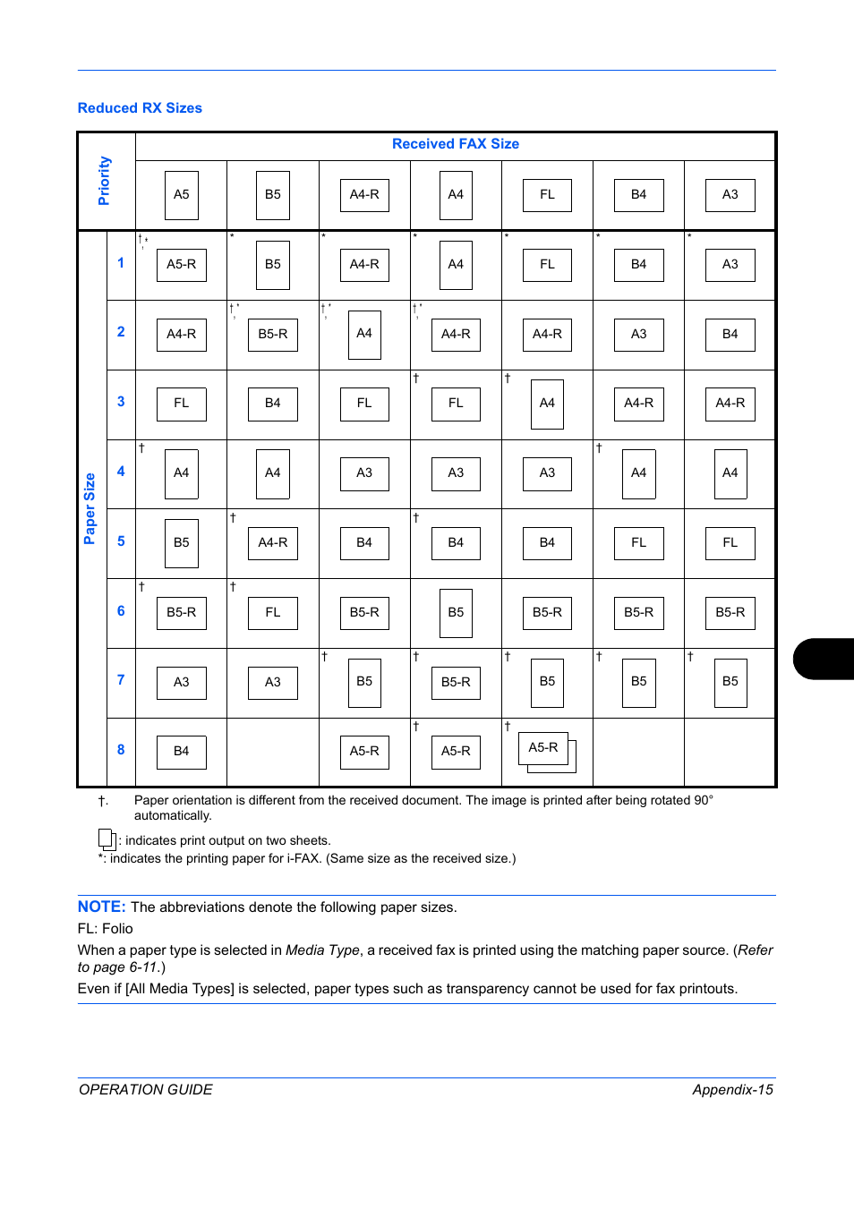 TA Triumph-Adler DC 2242 User Manual | Page 210 / 223
