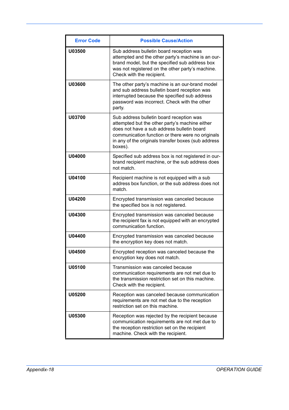 TA Triumph-Adler DC 2242 User Manual | Page 213 / 223