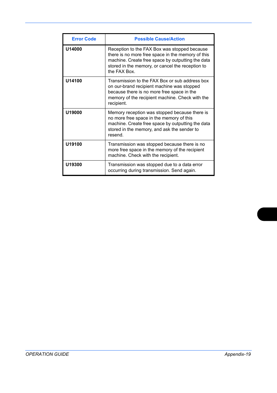 TA Triumph-Adler DC 2242 User Manual | Page 214 / 223