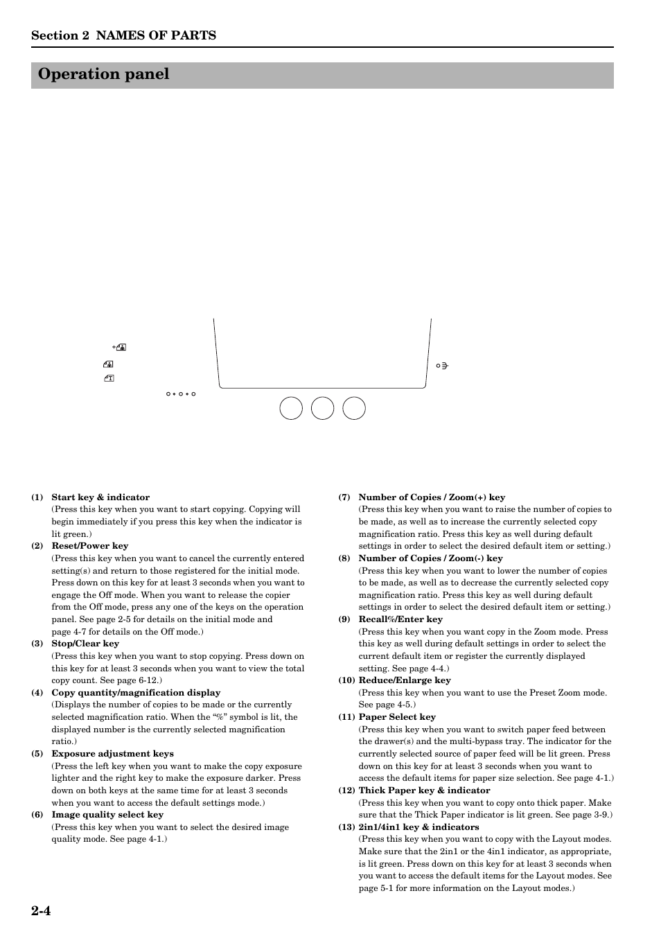 Operation panel, Operation panel -4 | TA Triumph-Adler DC 2315 User Manual | Page 20 / 91