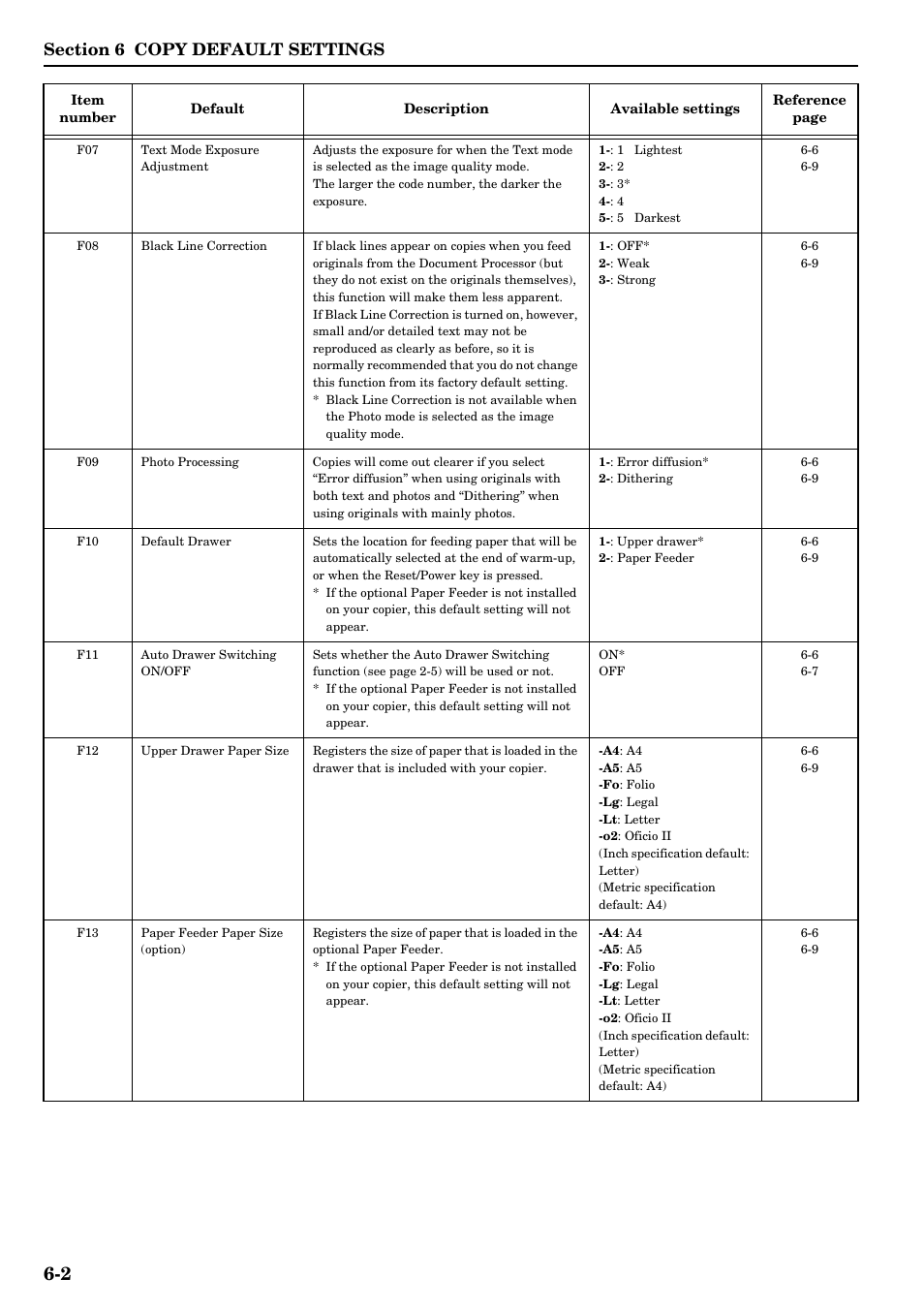 Text mode exposure adjustment | TA Triumph-Adler DC 2315 User Manual | Page 52 / 91
