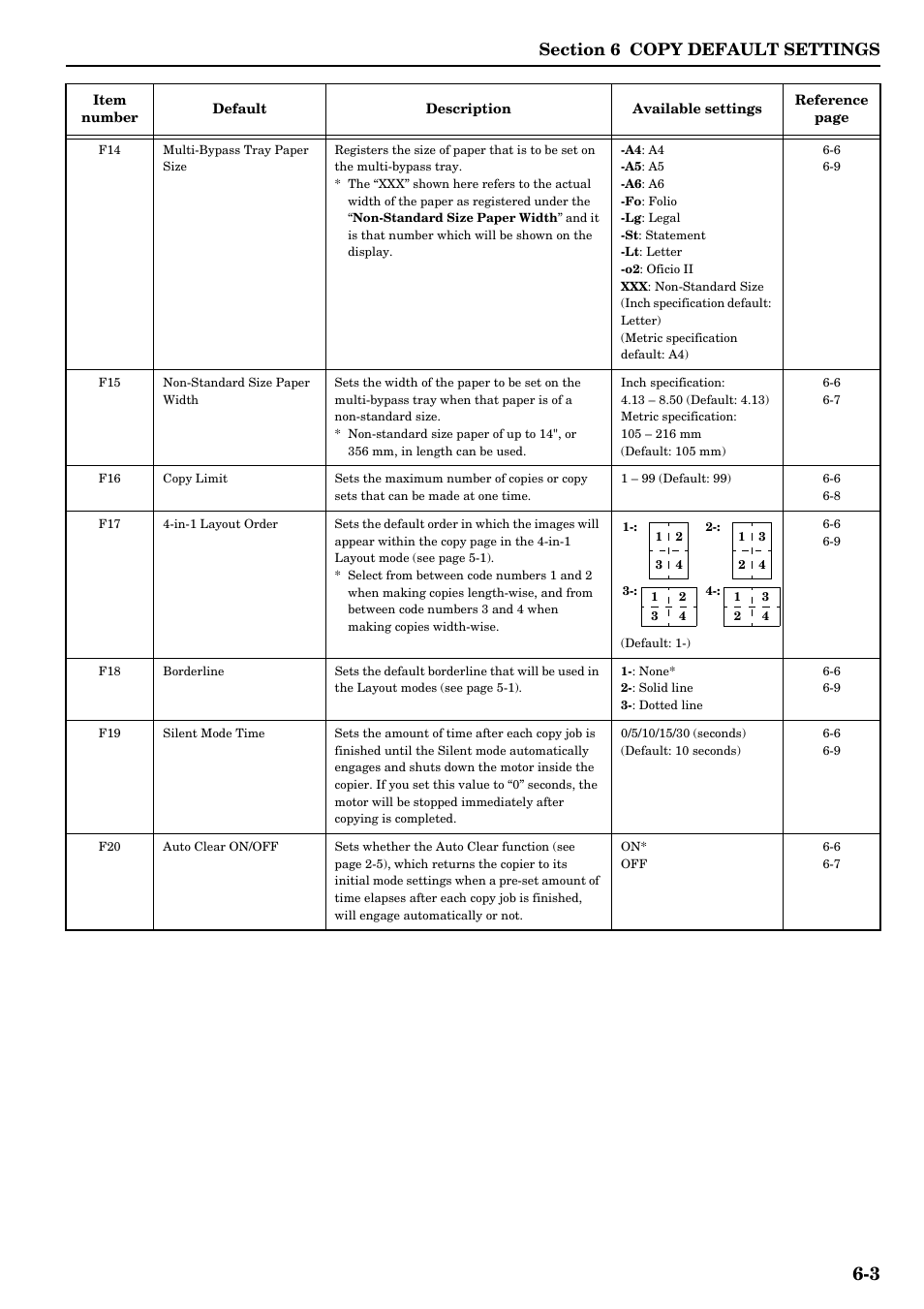 TA Triumph-Adler DC 2315 User Manual | Page 53 / 91