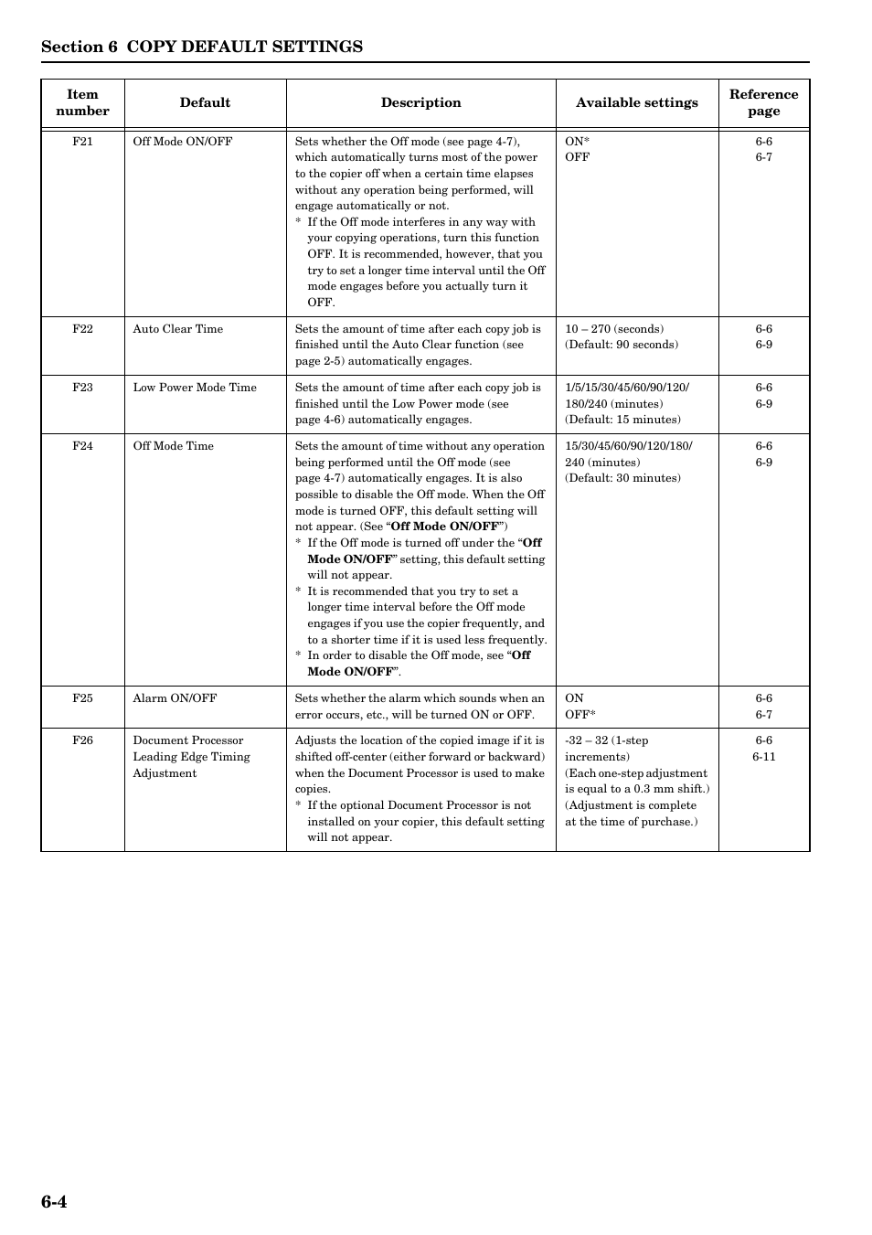 Auto clear time | TA Triumph-Adler DC 2315 User Manual | Page 54 / 91