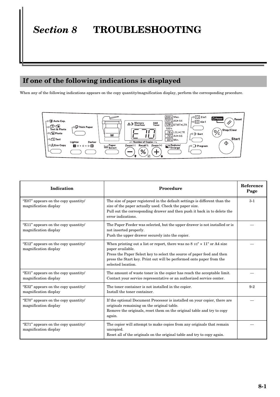 Section 8 troubleshooting, If one of the following indications is displayed, Section 8 | Troubleshooting -1 | TA Triumph-Adler DC 2315 User Manual | Page 67 / 91