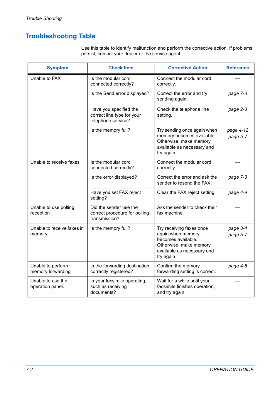 Troubleshooting table | TA Triumph-Adler DC 2316 User Manual | Page 149 / 163
