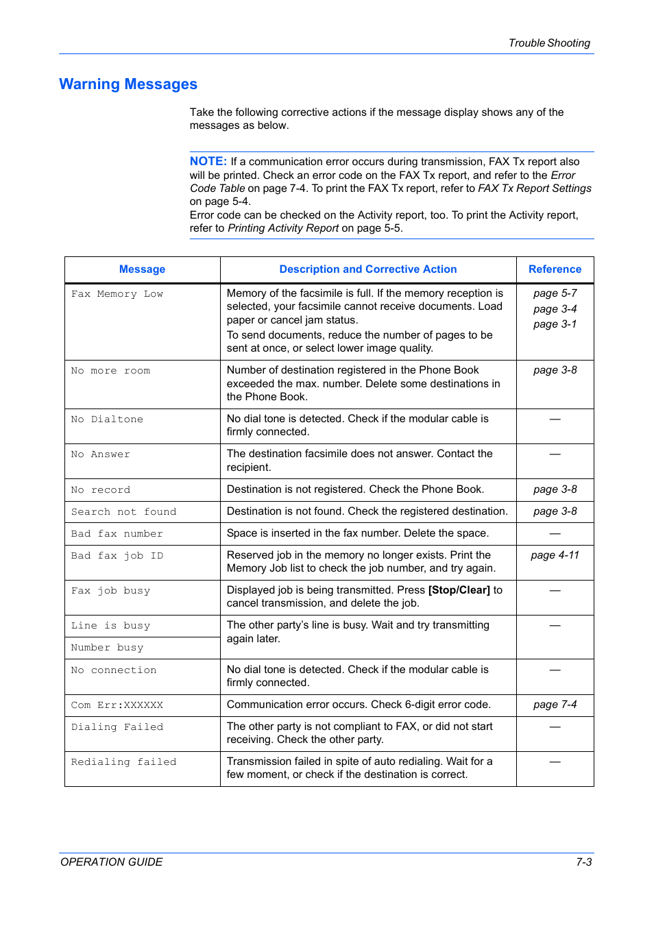 Warning messages | TA Triumph-Adler DC 2316 User Manual | Page 150 / 163