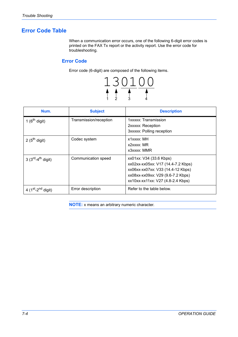 Error code table | TA Triumph-Adler DC 2316 User Manual | Page 151 / 163