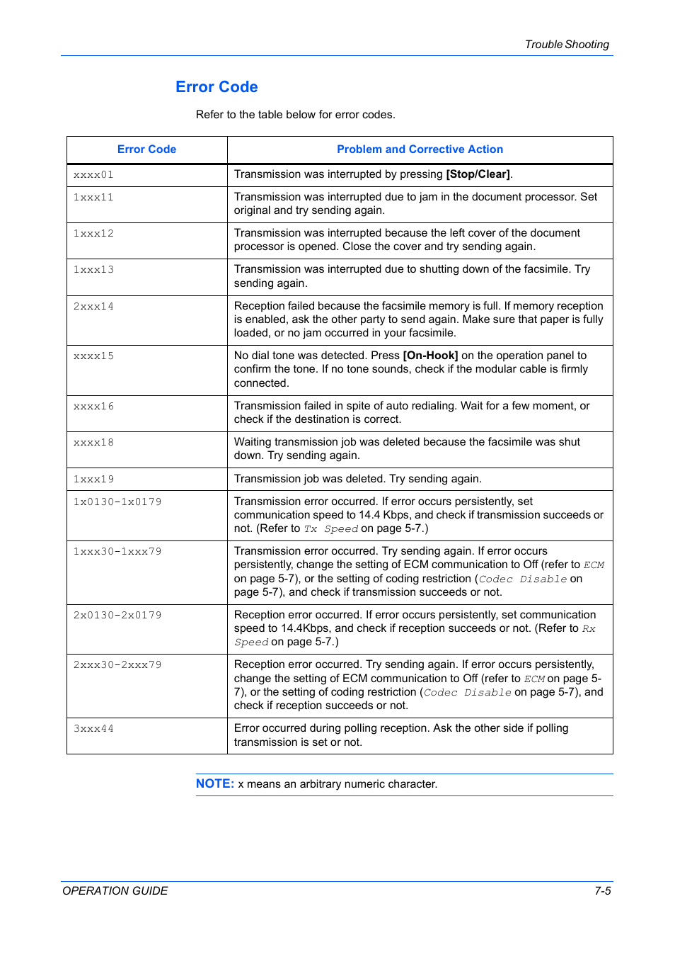 Error code | TA Triumph-Adler DC 2316 User Manual | Page 152 / 163