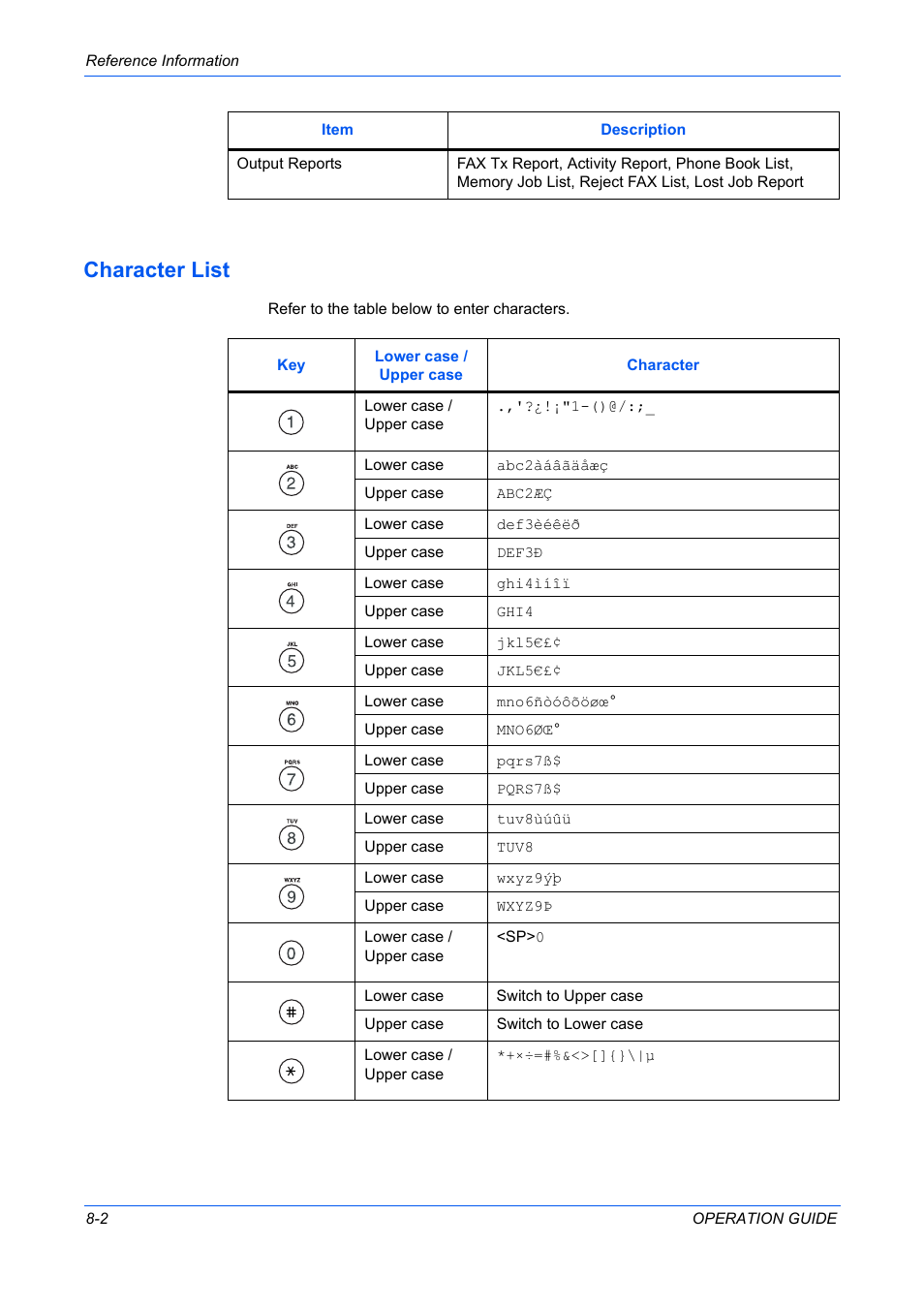 Character list | TA Triumph-Adler DC 2316 User Manual | Page 155 / 163