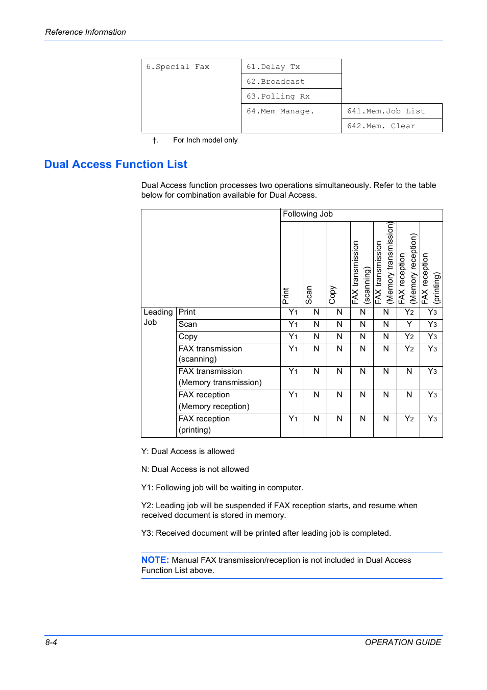 Dual access function list | TA Triumph-Adler DC 2316 User Manual | Page 157 / 163