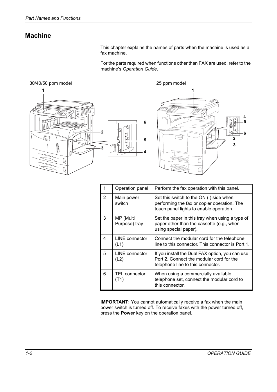 Machine, Machine -2 | TA Triumph-Adler DC 2325 User Manual | Page 18 / 240