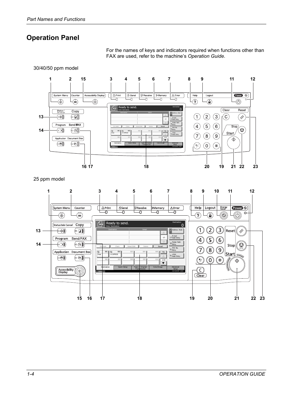 Operation panel, Operation panel -4, Part names and functions 1-4 operation guide | TA Triumph-Adler DC 2325 User Manual | Page 20 / 240