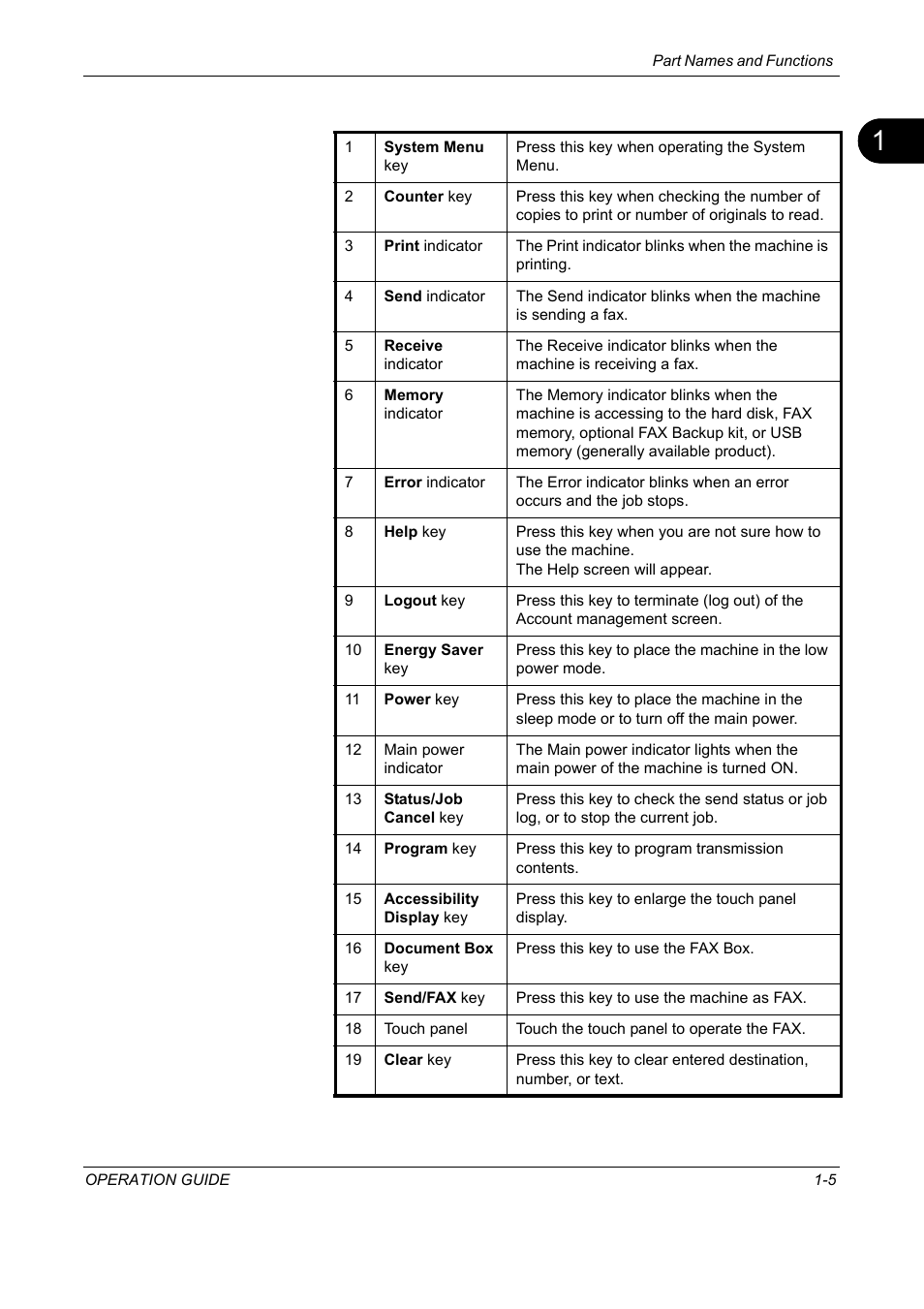 TA Triumph-Adler DC 2325 User Manual | Page 21 / 240