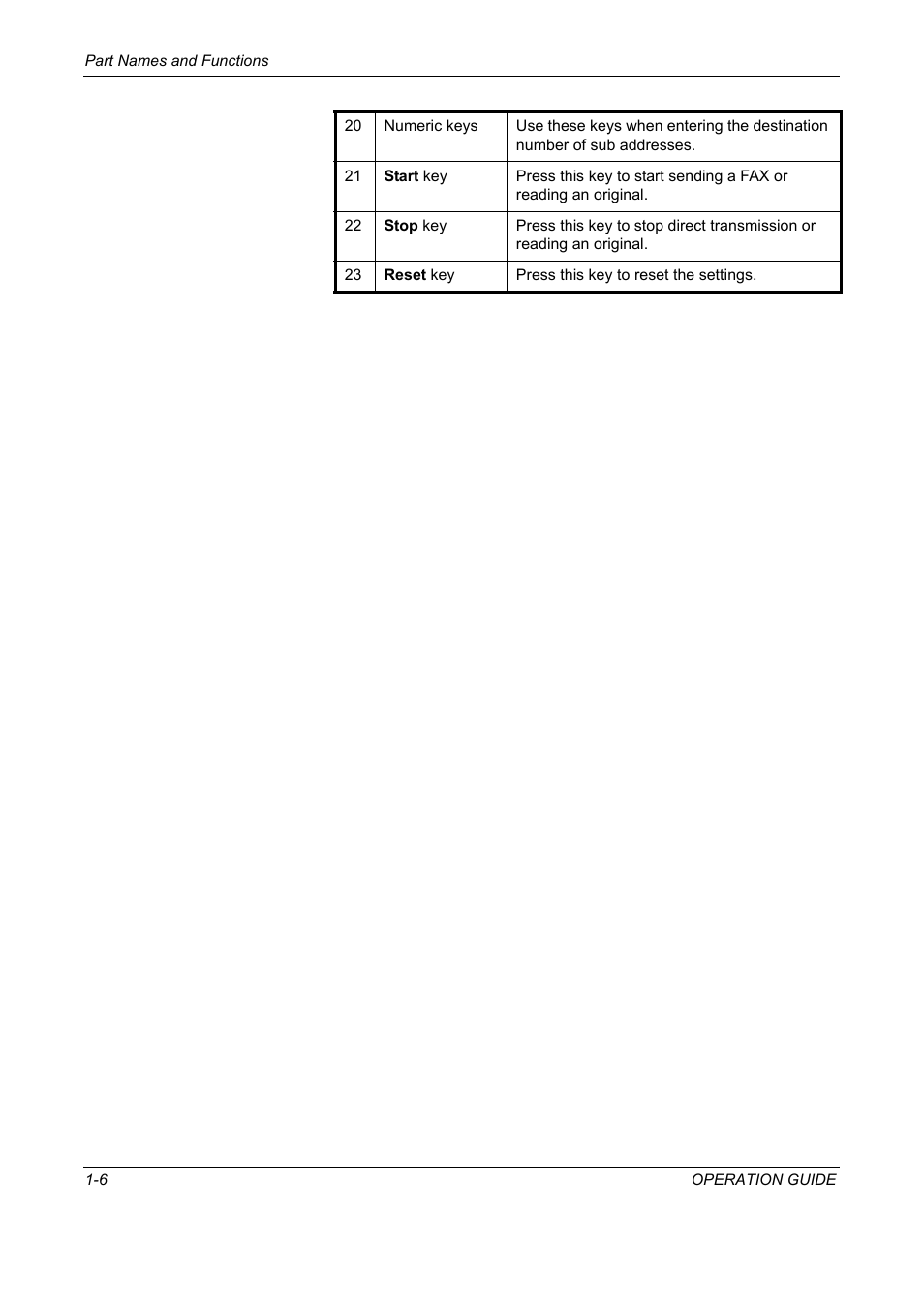 TA Triumph-Adler DC 2325 User Manual | Page 22 / 240