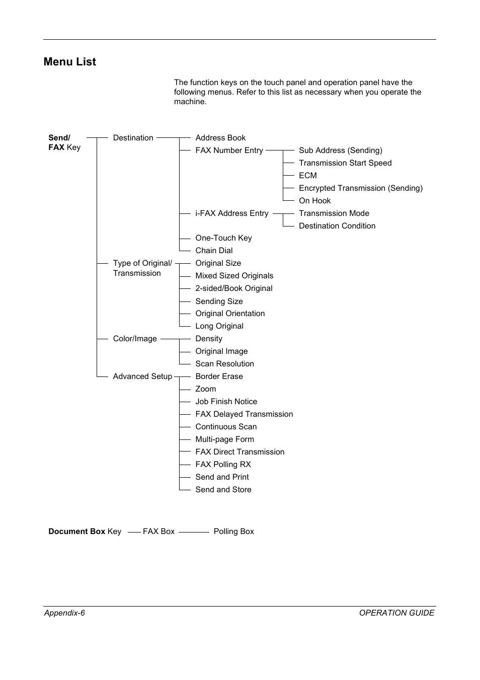 Menu list | TA Triumph-Adler DC 2325 User Manual | Page 224 / 240