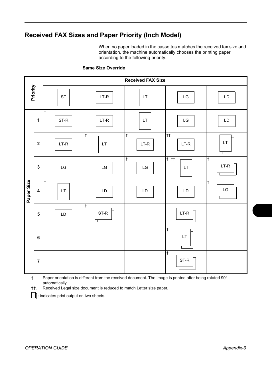 Received fax sizes and paper priority (inch model), Appendix-9 | TA Triumph-Adler DC 2325 User Manual | Page 227 / 240