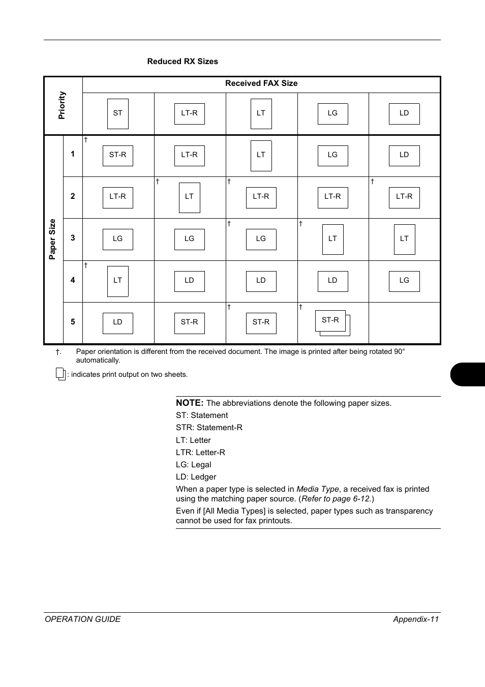 TA Triumph-Adler DC 2325 User Manual | Page 229 / 240