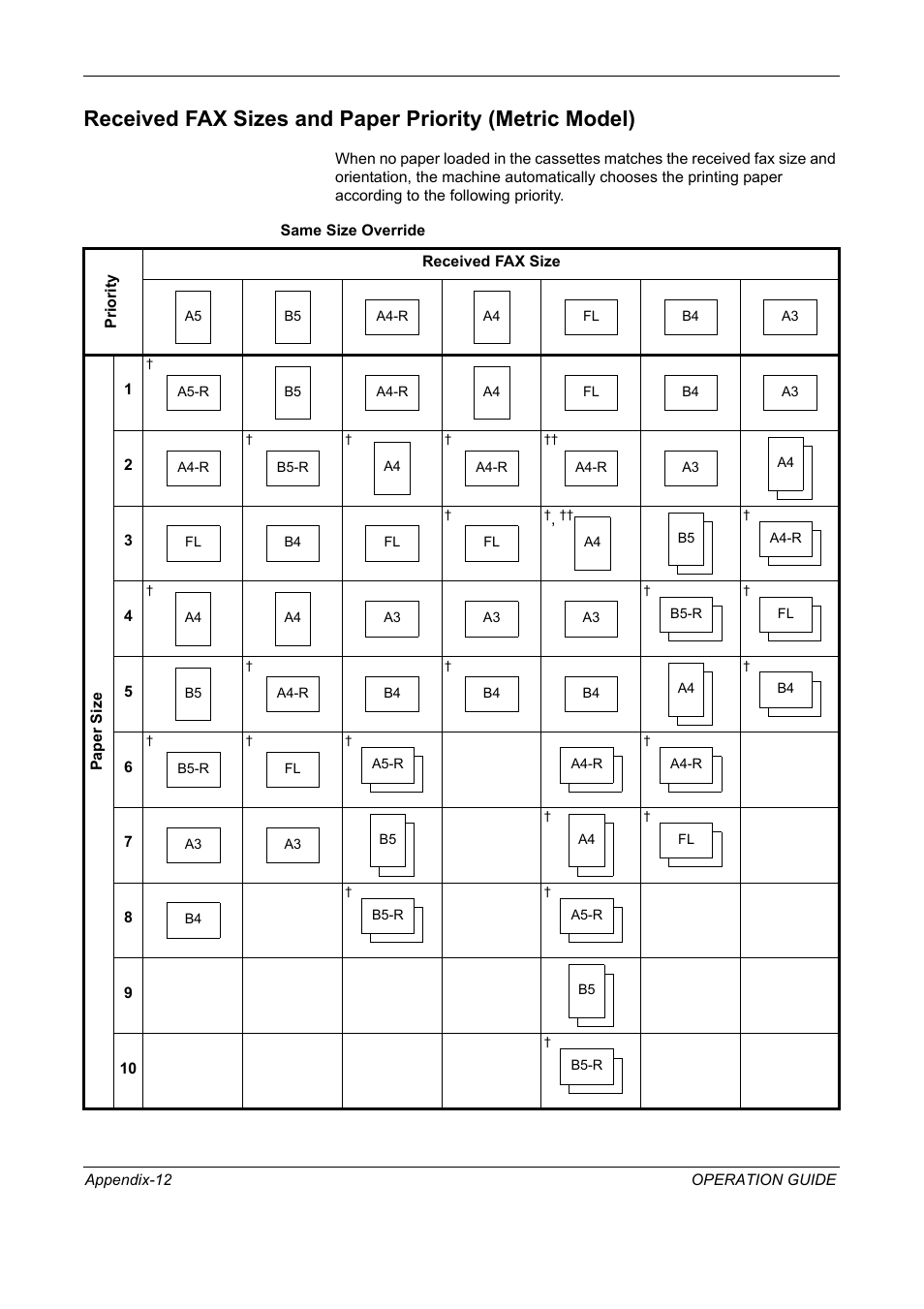Appendix-12 | TA Triumph-Adler DC 2325 User Manual | Page 230 / 240