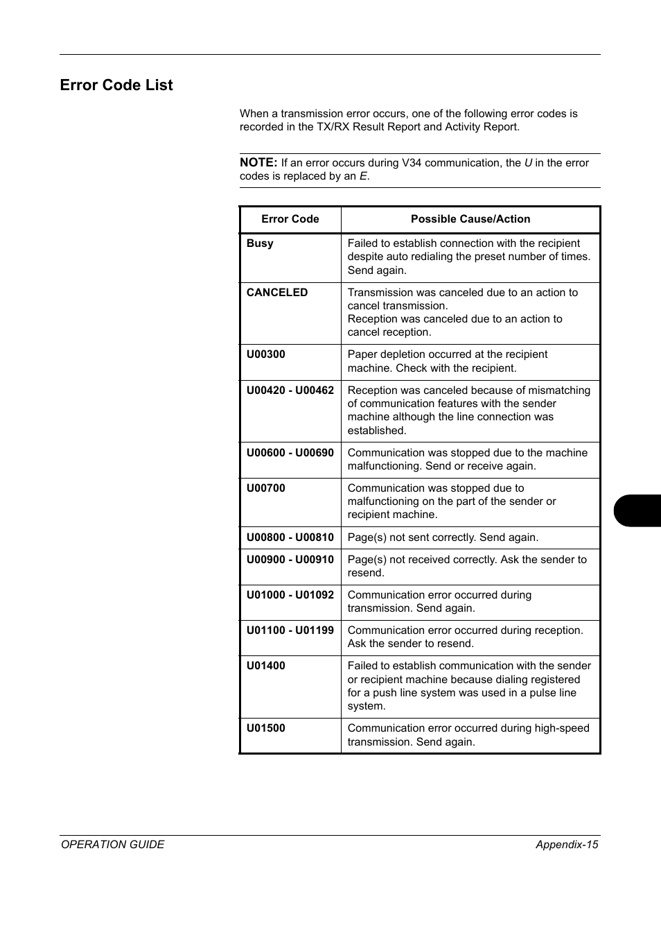 Error code list, Appendix-15 | TA Triumph-Adler DC 2325 User Manual | Page 233 / 240