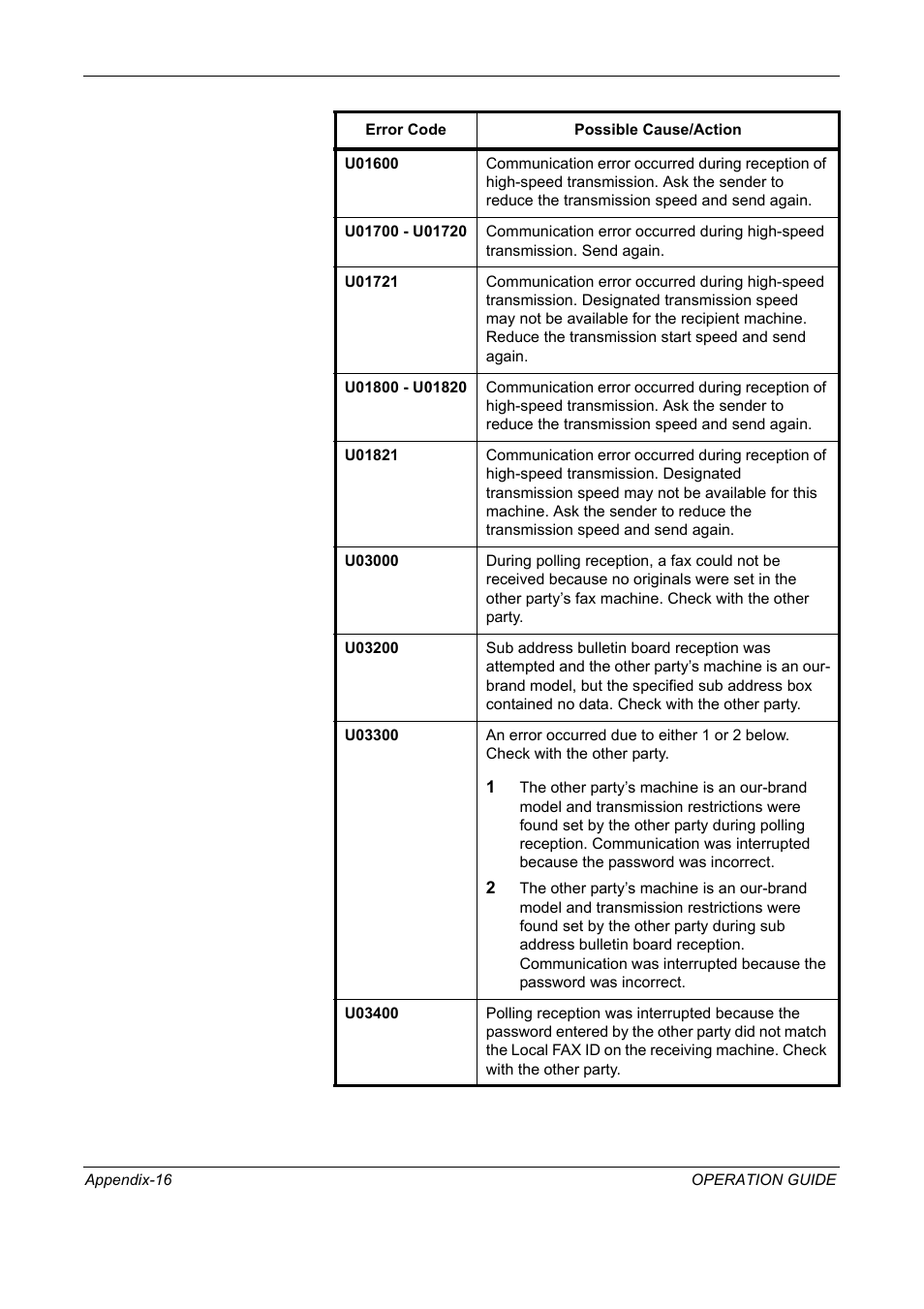TA Triumph-Adler DC 2325 User Manual | Page 234 / 240