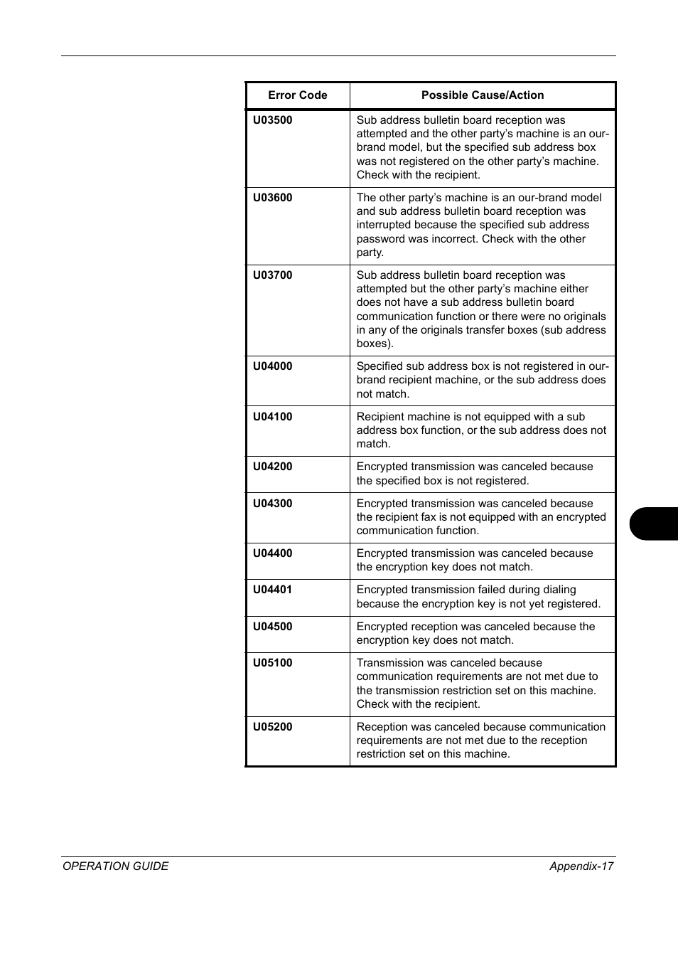 TA Triumph-Adler DC 2325 User Manual | Page 235 / 240