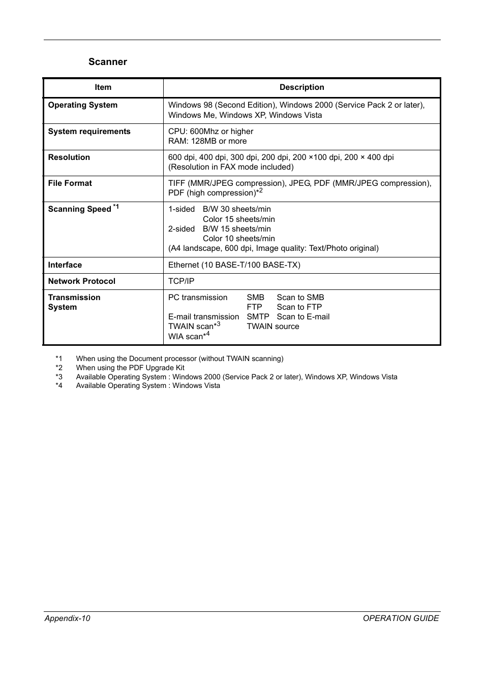 Scanner | TA Triumph-Adler DC 2325 User Manual | Page 218 / 229