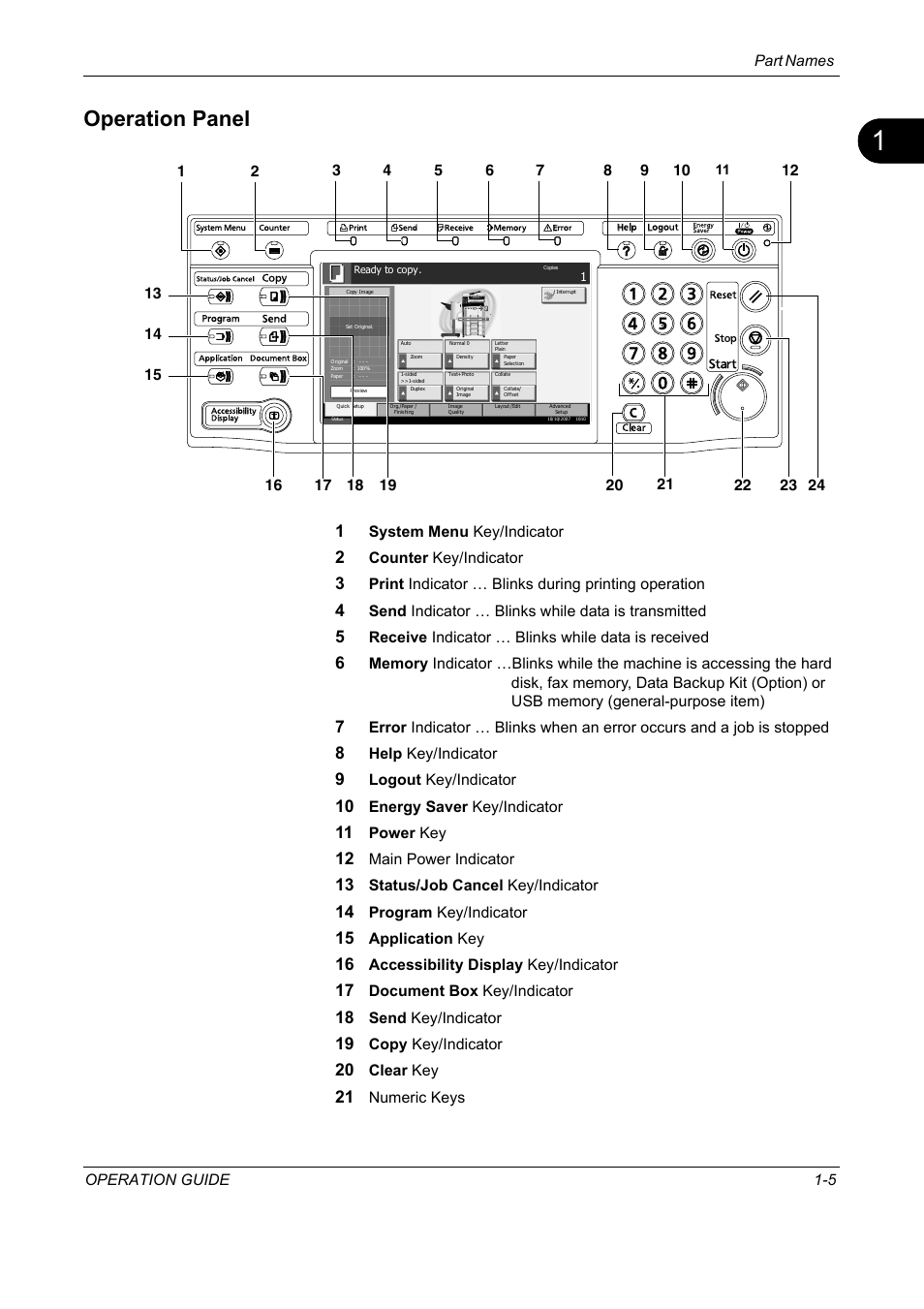 Operation panel, Operation panel -5 | TA Triumph-Adler DC 2325 User Manual | Page 33 / 229