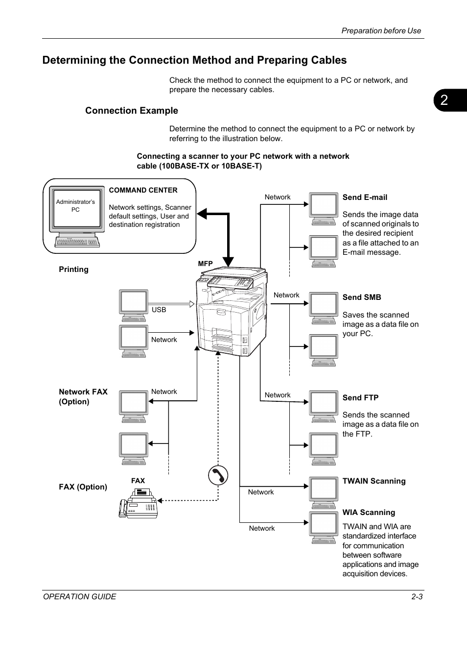 Connection example | TA Triumph-Adler DC 2325 User Manual | Page 37 / 229
