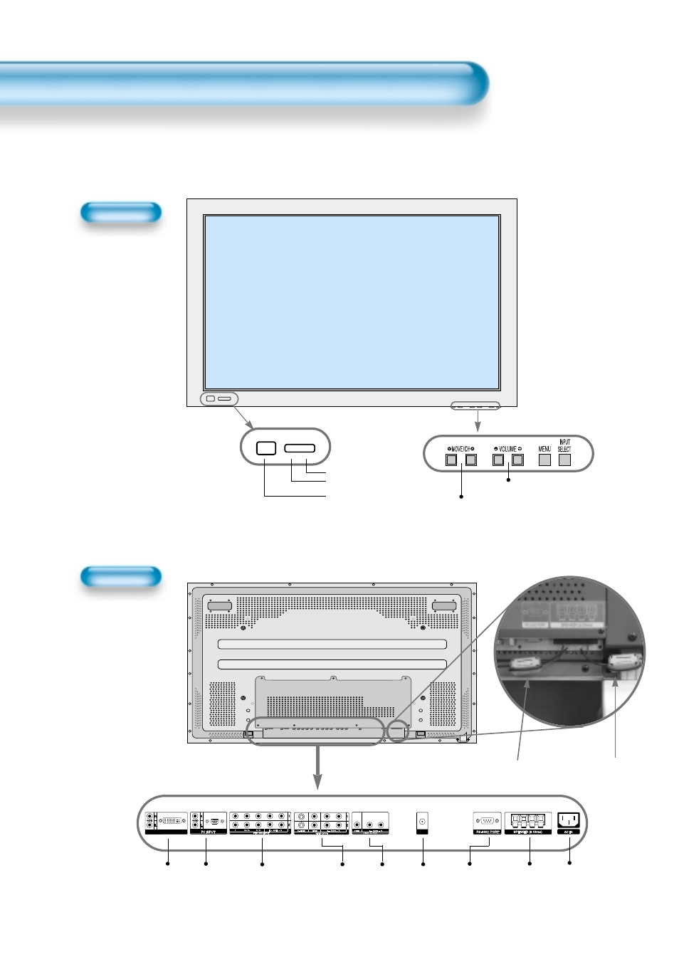 Panel controls, Front panel, back panel, remote control, Front rear | Daewoo DTS - 42 User Manual | Page 14 / 79