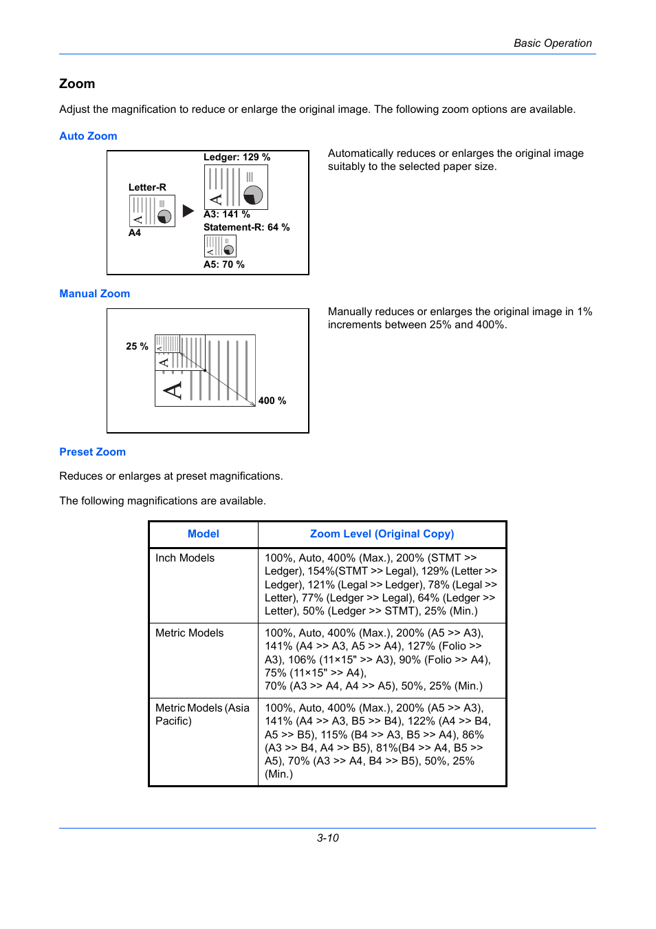 Zoom, E 3-10) | TA Triumph-Adler DC 2435 User Manual | Page 104 / 568