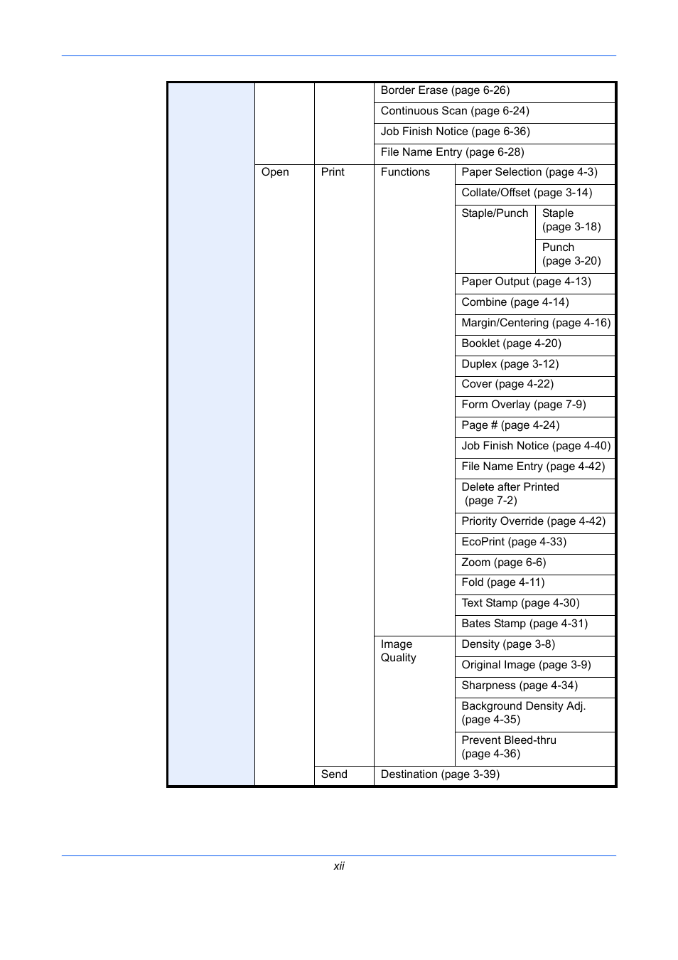 TA Triumph-Adler DC 2435 User Manual | Page 14 / 568