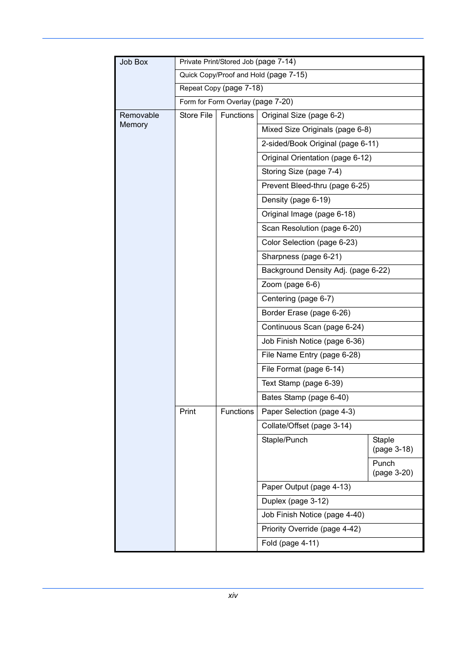 TA Triumph-Adler DC 2435 User Manual | Page 16 / 568