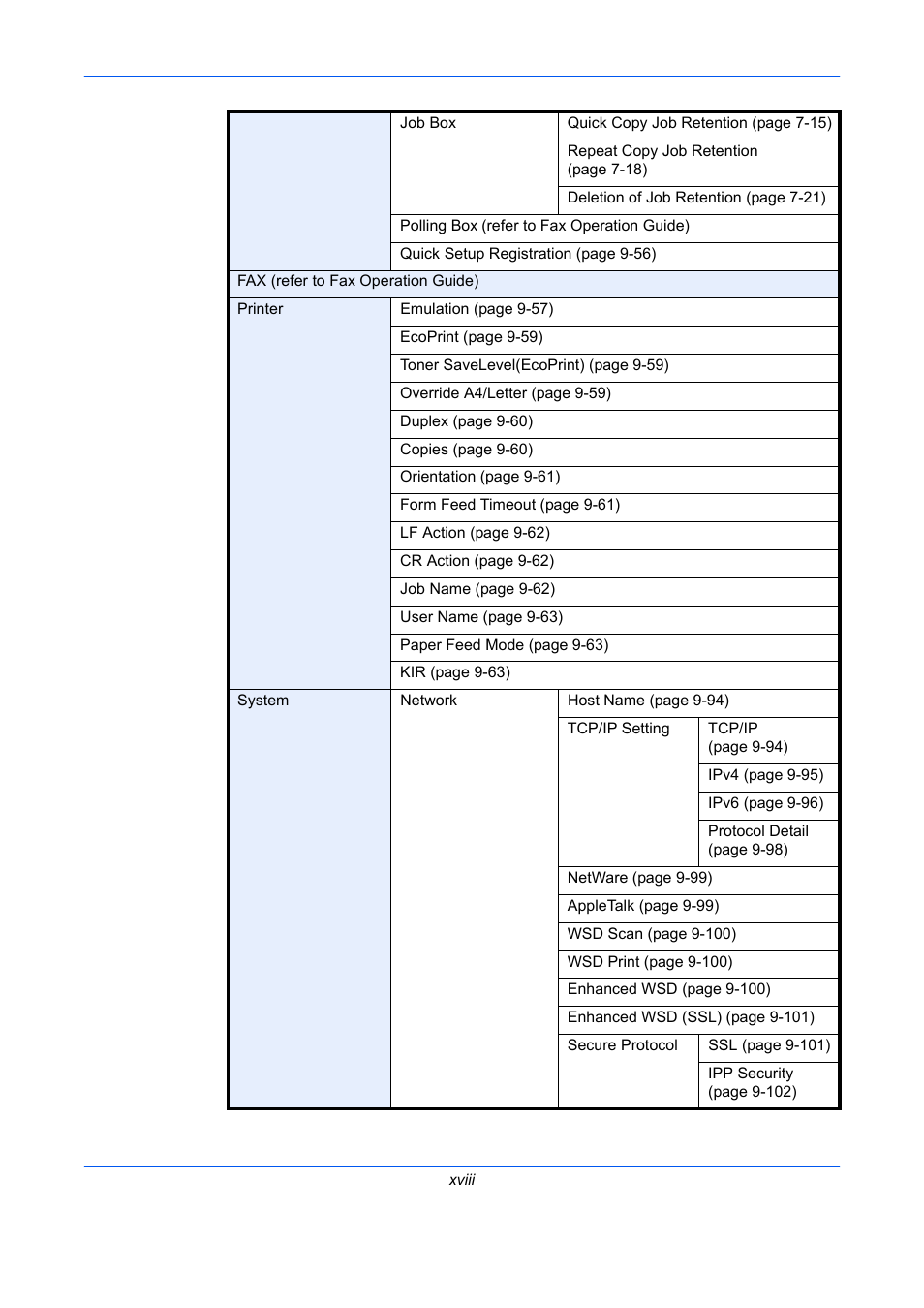 TA Triumph-Adler DC 2435 User Manual | Page 20 / 568