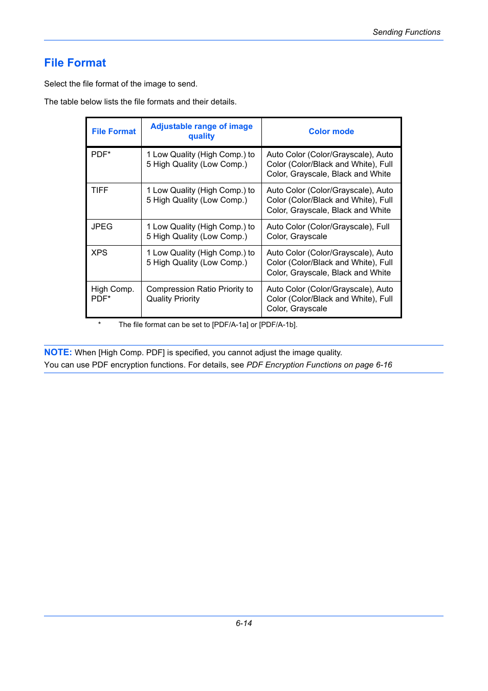 File format, File format -14, Ge 6-14) | TA Triumph-Adler DC 2435 User Manual | Page 226 / 568