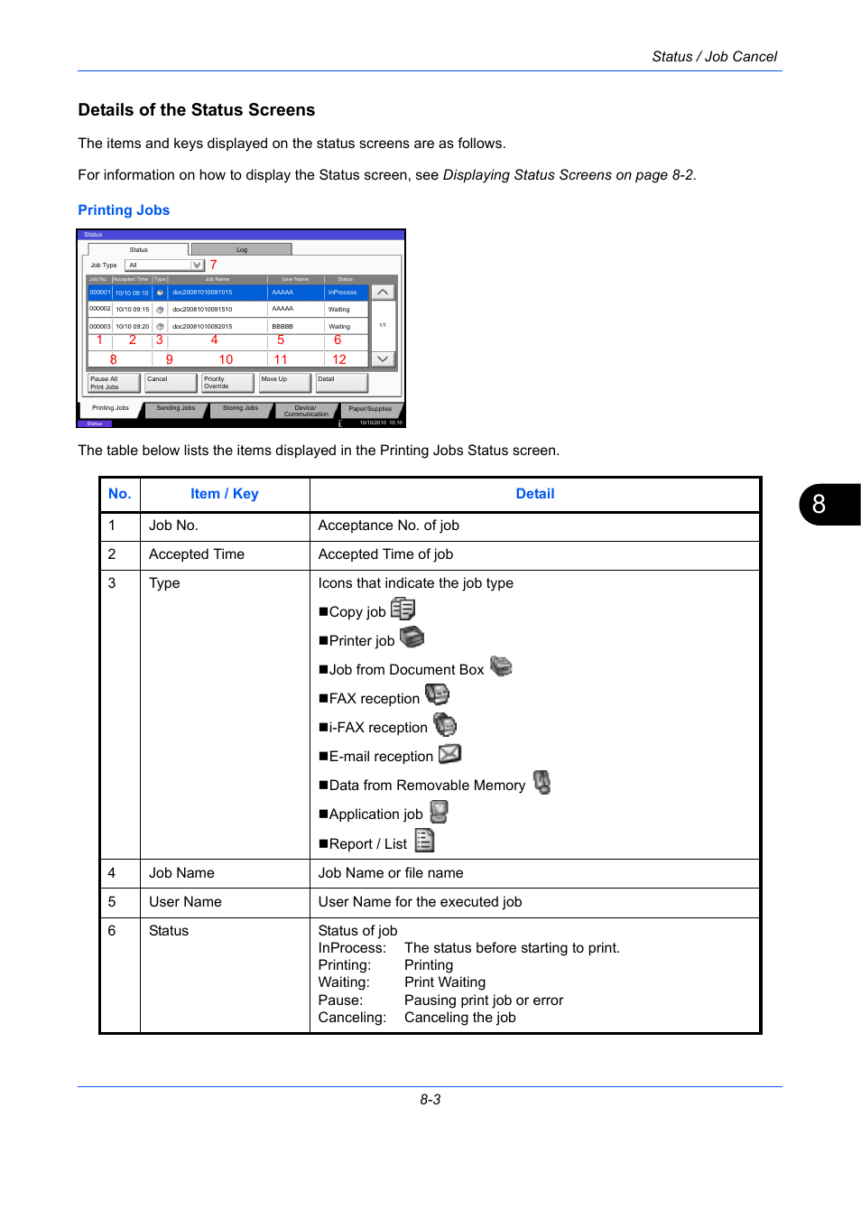 Details of the status screens, Ge 8-3) | TA Triumph-Adler DC 2435 User Manual | Page 285 / 568