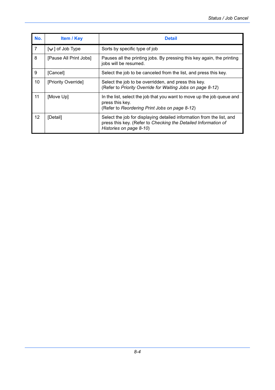 TA Triumph-Adler DC 2435 User Manual | Page 286 / 568