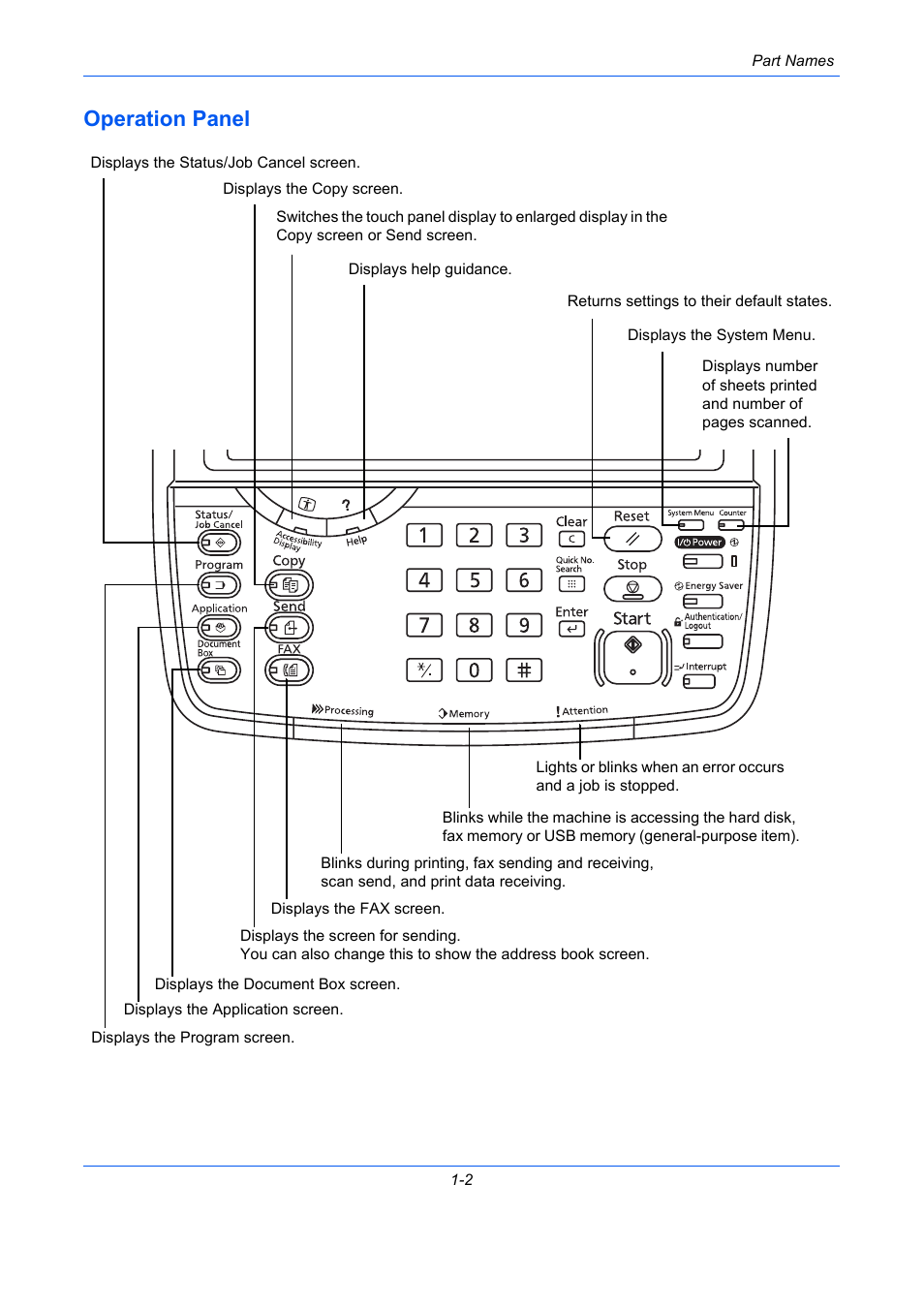 Operation panel, Operation panel -2 | TA Triumph-Adler DC 2435 User Manual | Page 42 / 568