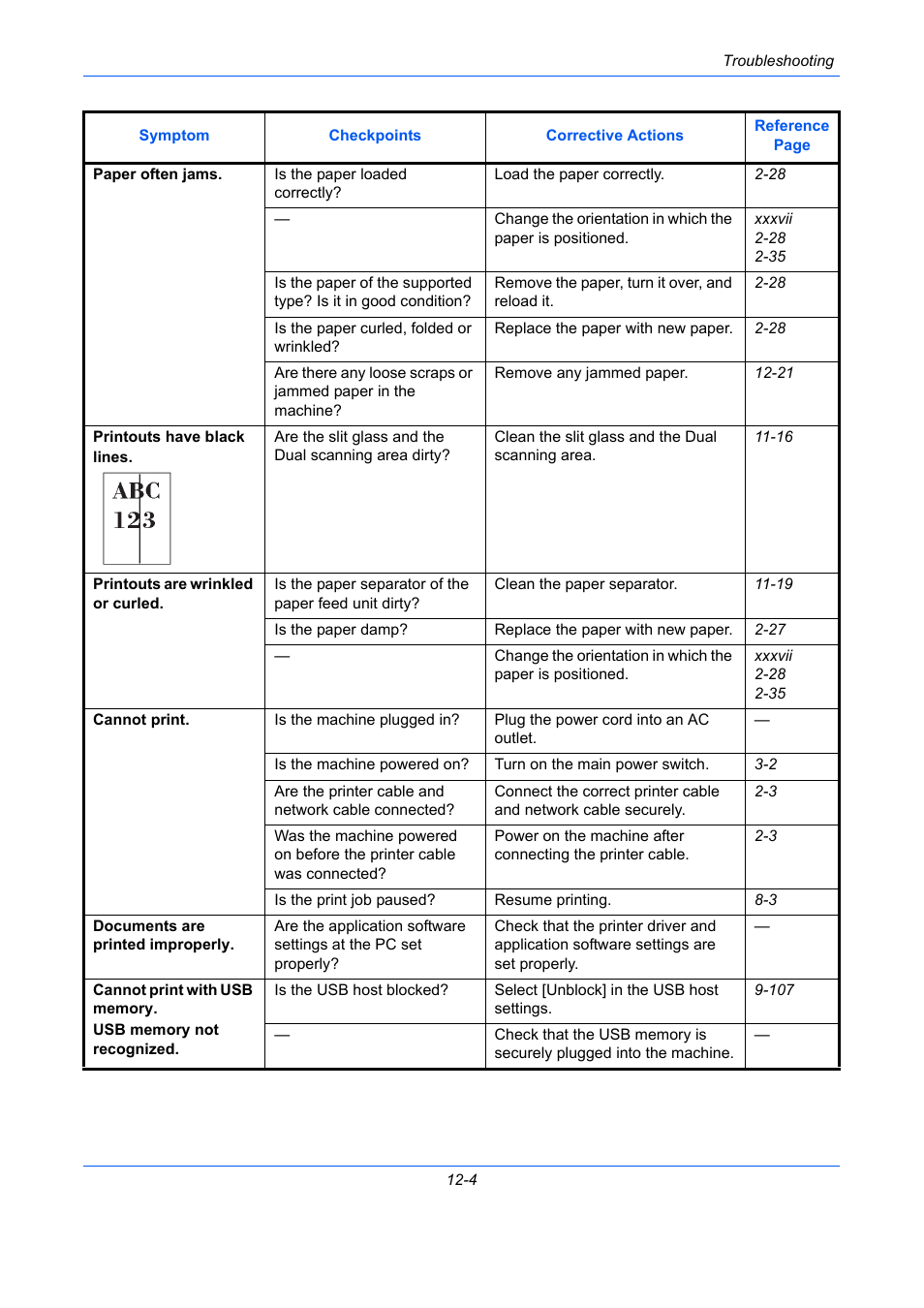 TA Triumph-Adler DC 2435 User Manual | Page 470 / 568