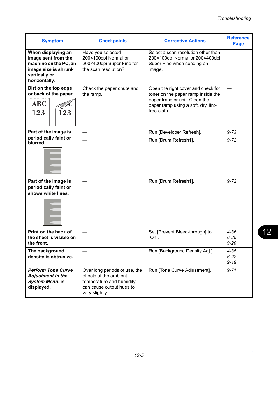 TA Triumph-Adler DC 2435 User Manual | Page 471 / 568