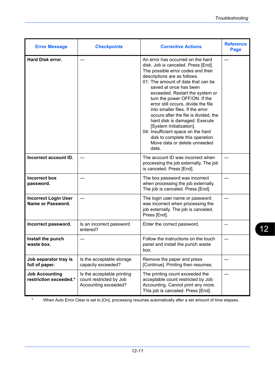 TA Triumph-Adler DC 2435 User Manual | Page 477 / 568