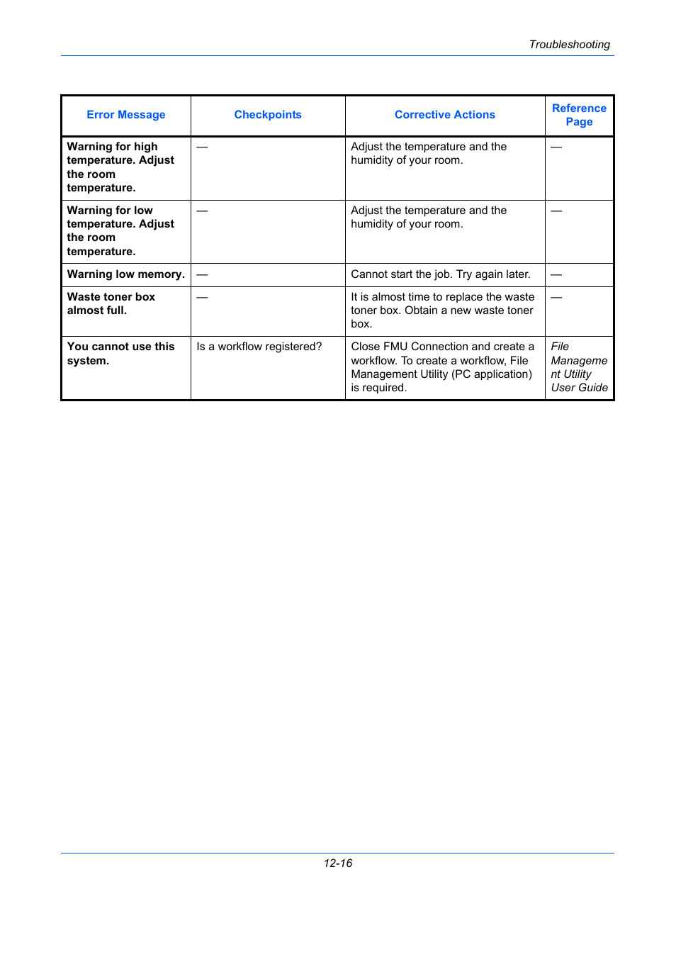 TA Triumph-Adler DC 2435 User Manual | Page 482 / 568