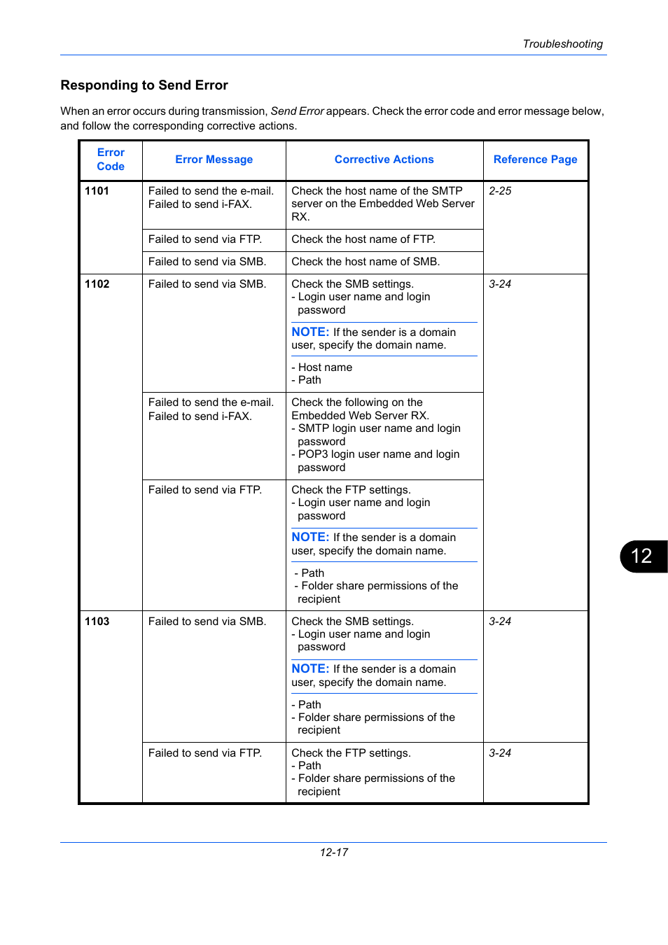 Responding to send error | TA Triumph-Adler DC 2435 User Manual | Page 483 / 568