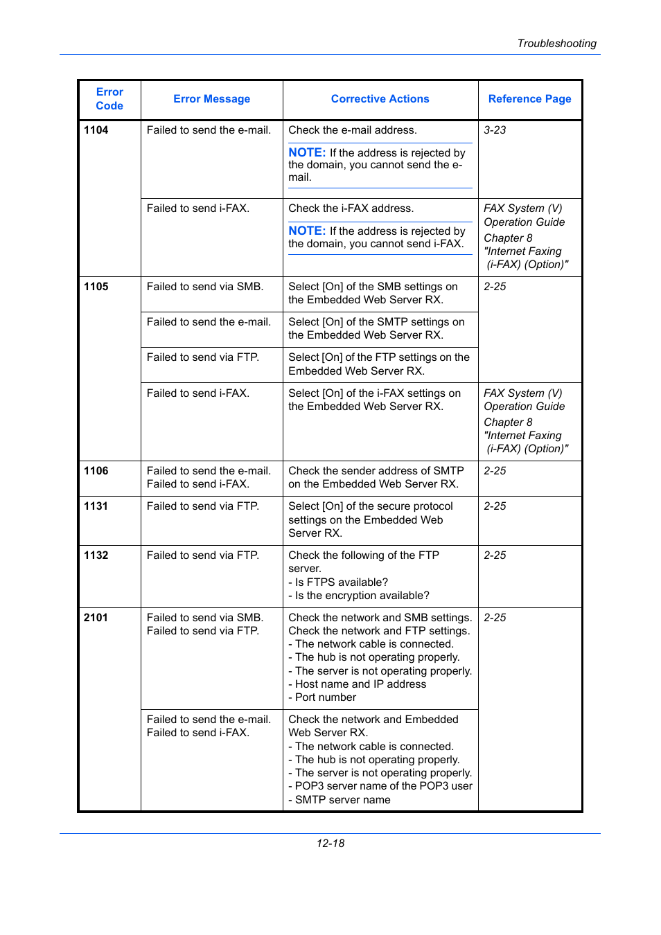 TA Triumph-Adler DC 2435 User Manual | Page 484 / 568