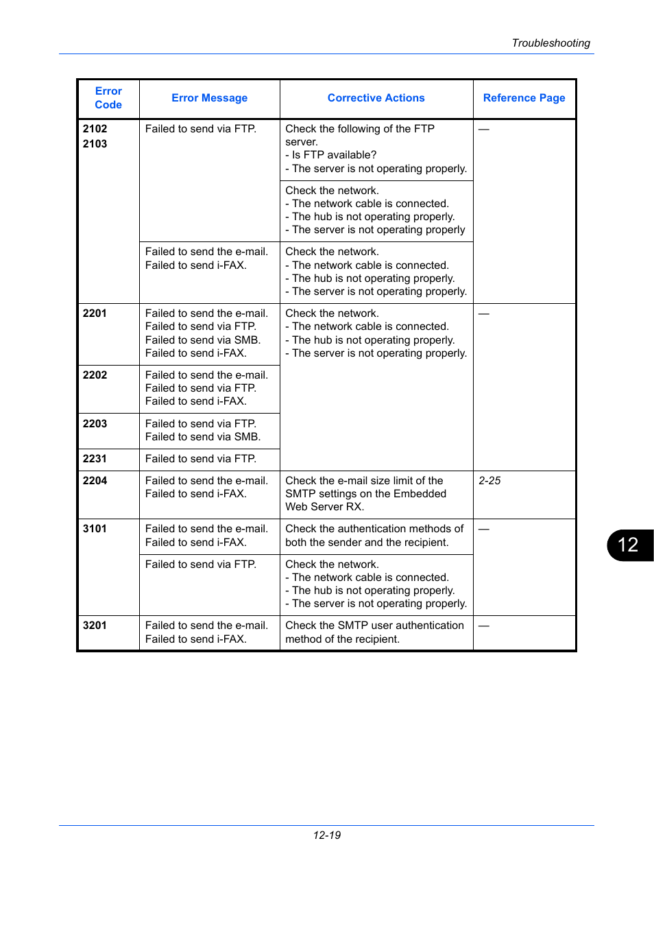 TA Triumph-Adler DC 2435 User Manual | Page 485 / 568