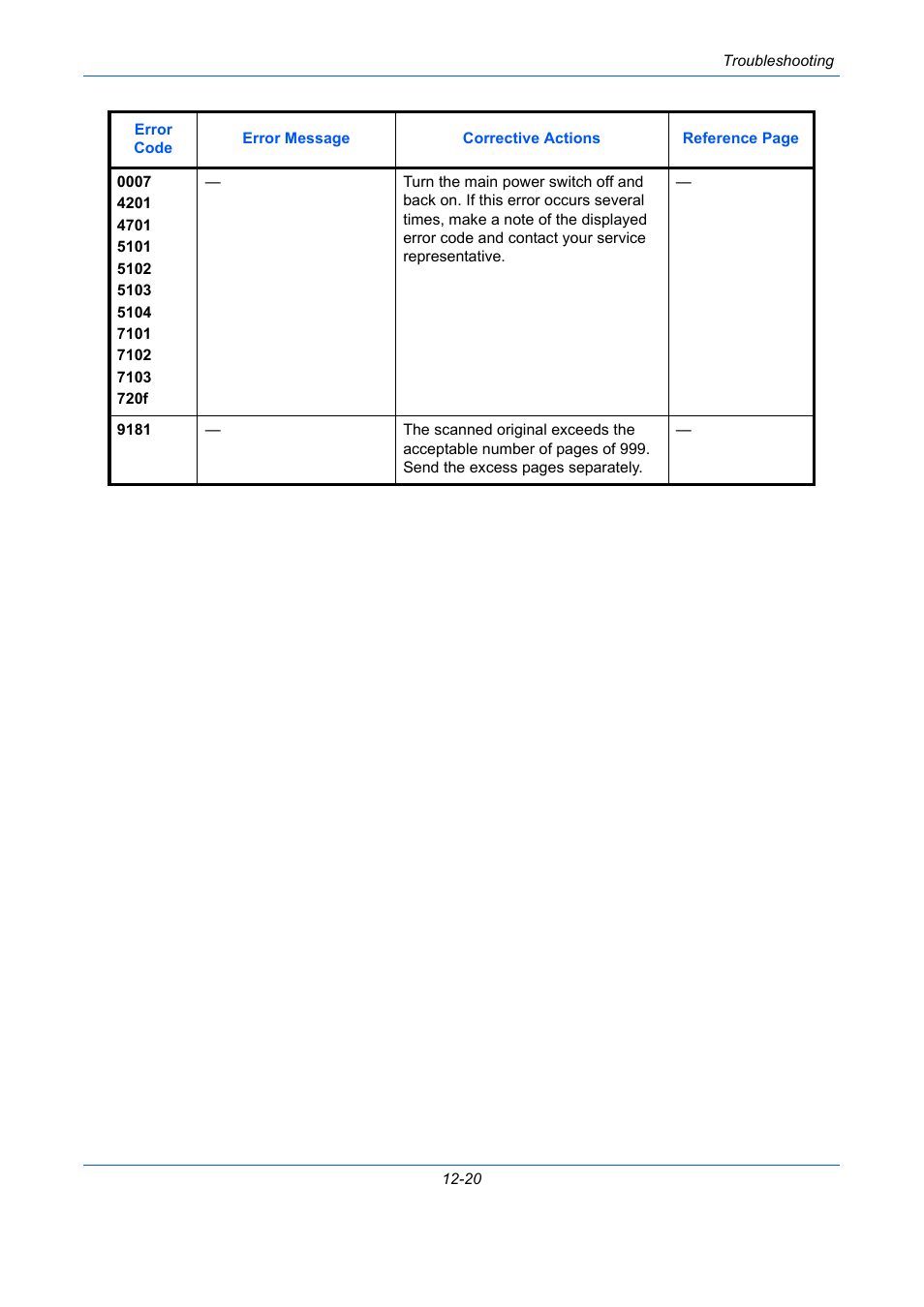 TA Triumph-Adler DC 2435 User Manual | Page 486 / 568