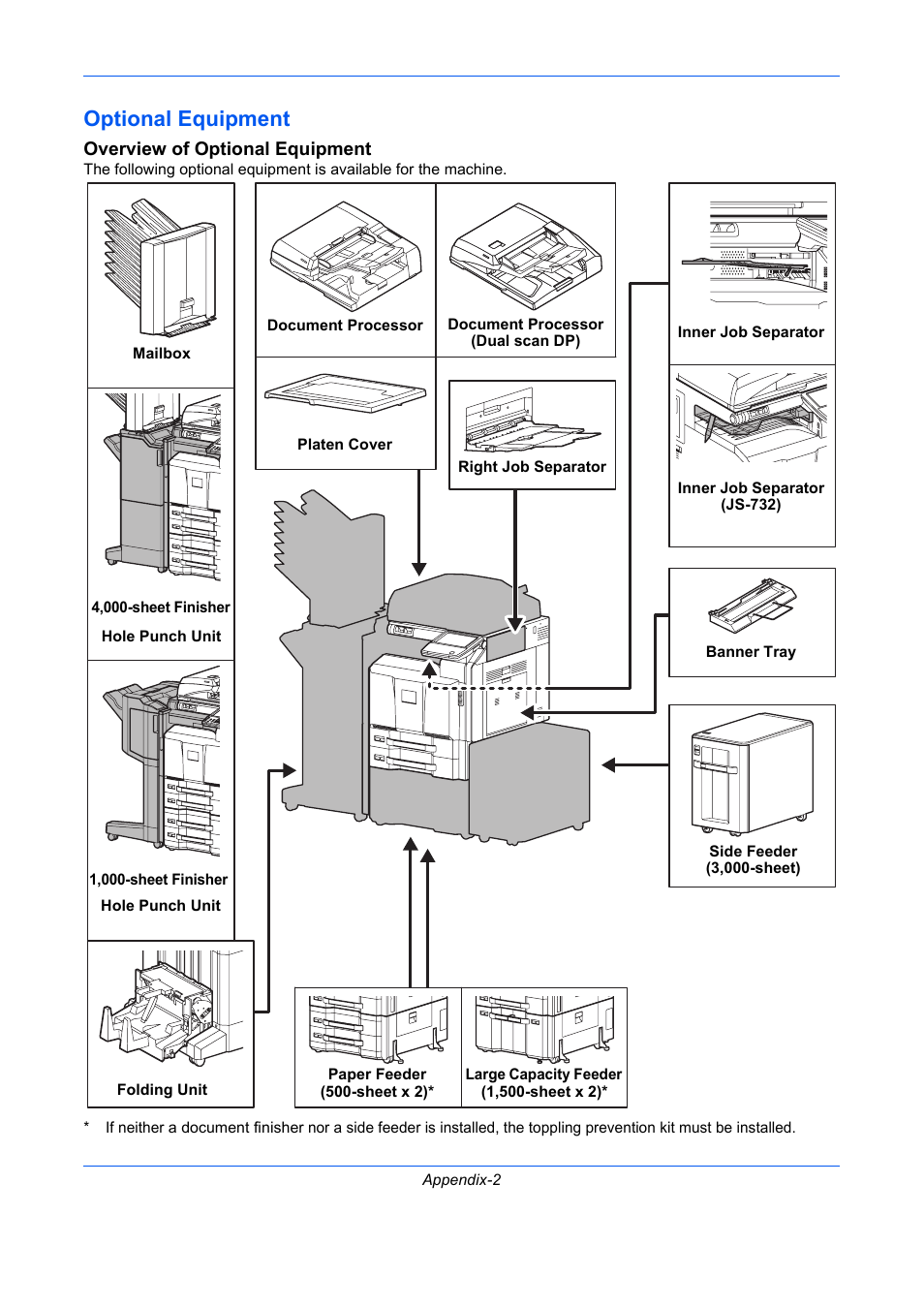 Optional equipment, Overview of optional equipment, Optional equipment on appendix-2 | TA Triumph-Adler DC 2435 User Manual | Page 520 / 568