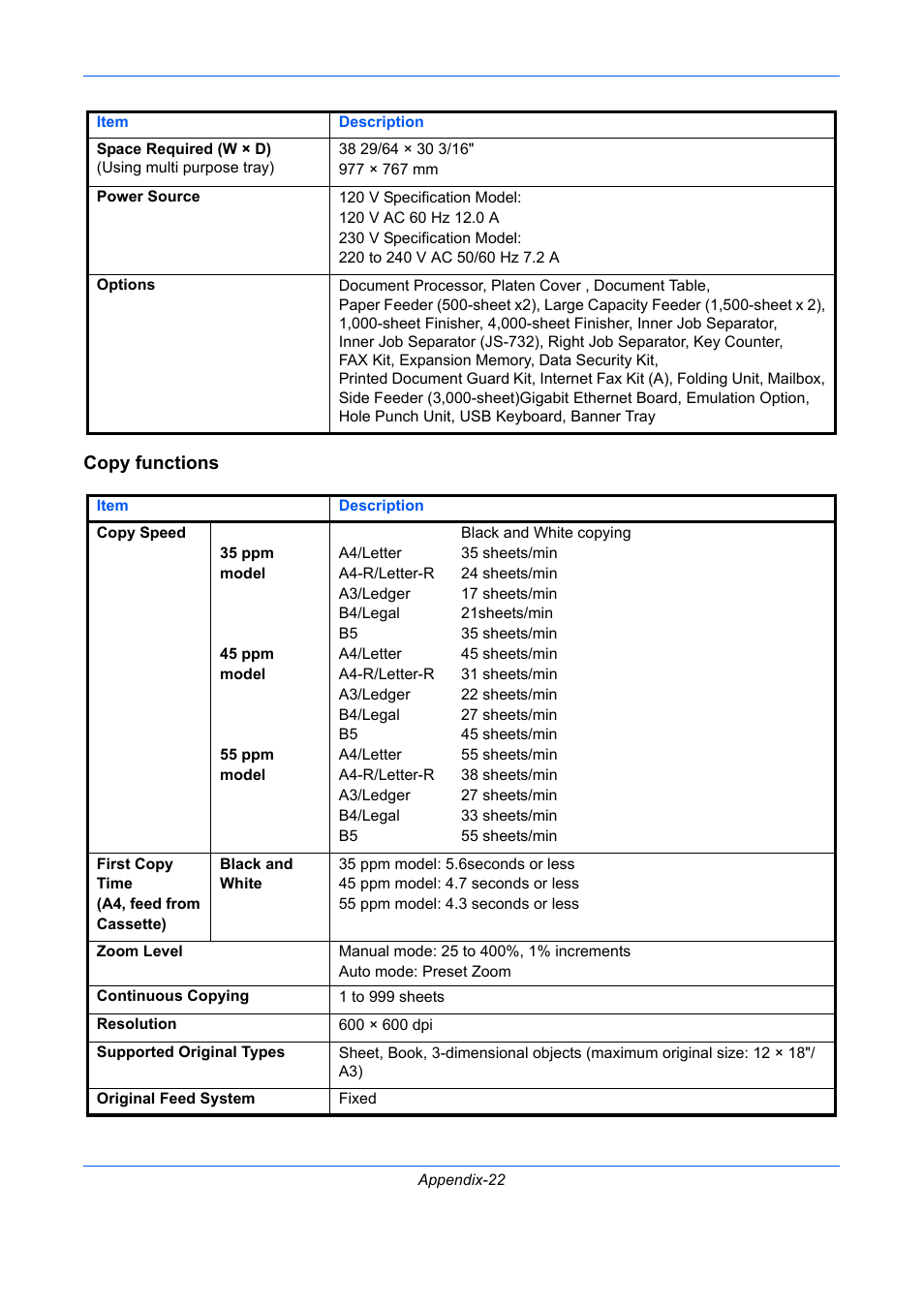 Copy functions | TA Triumph-Adler DC 2435 User Manual | Page 540 / 568