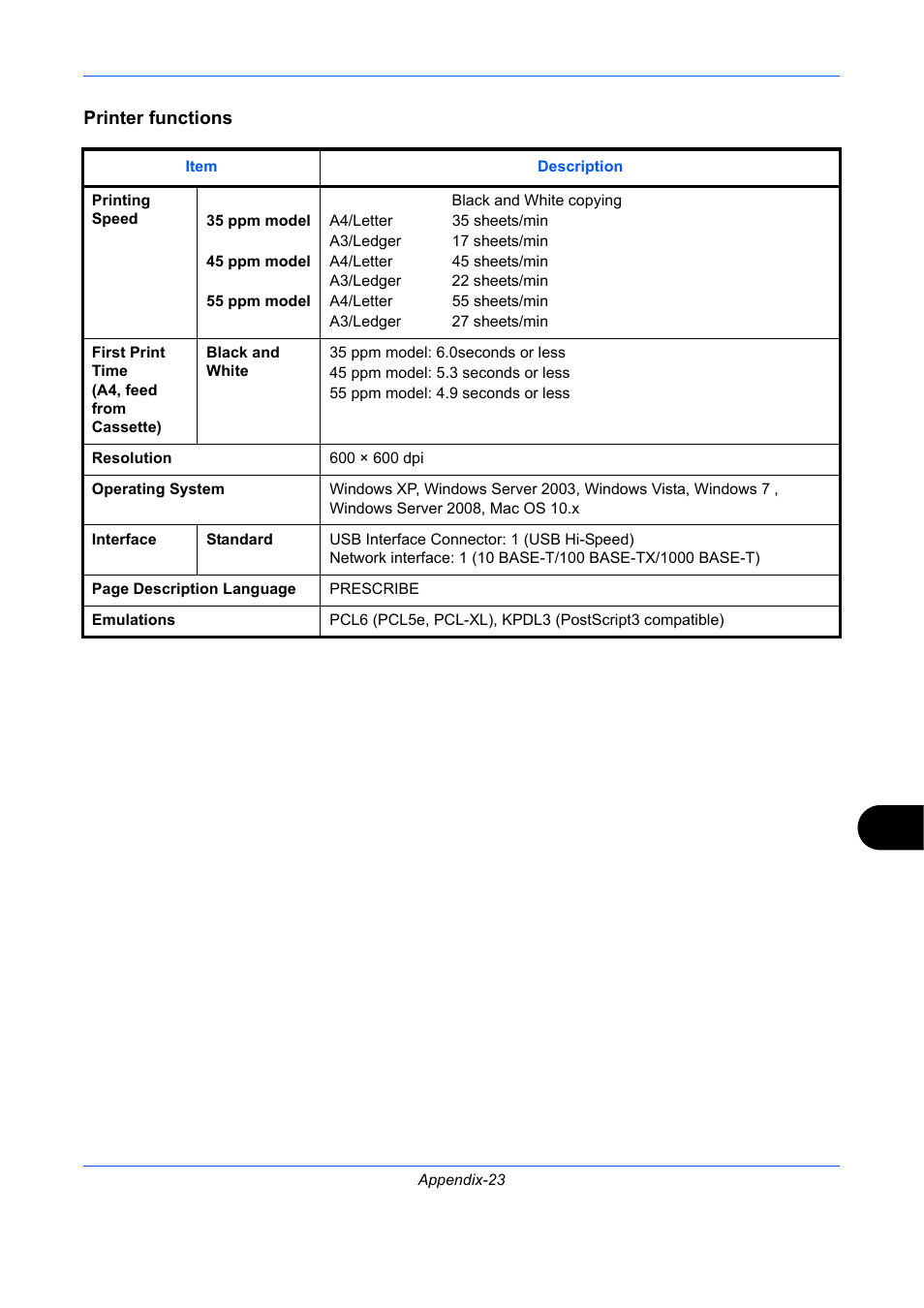 Printer functions | TA Triumph-Adler DC 2435 User Manual | Page 541 / 568