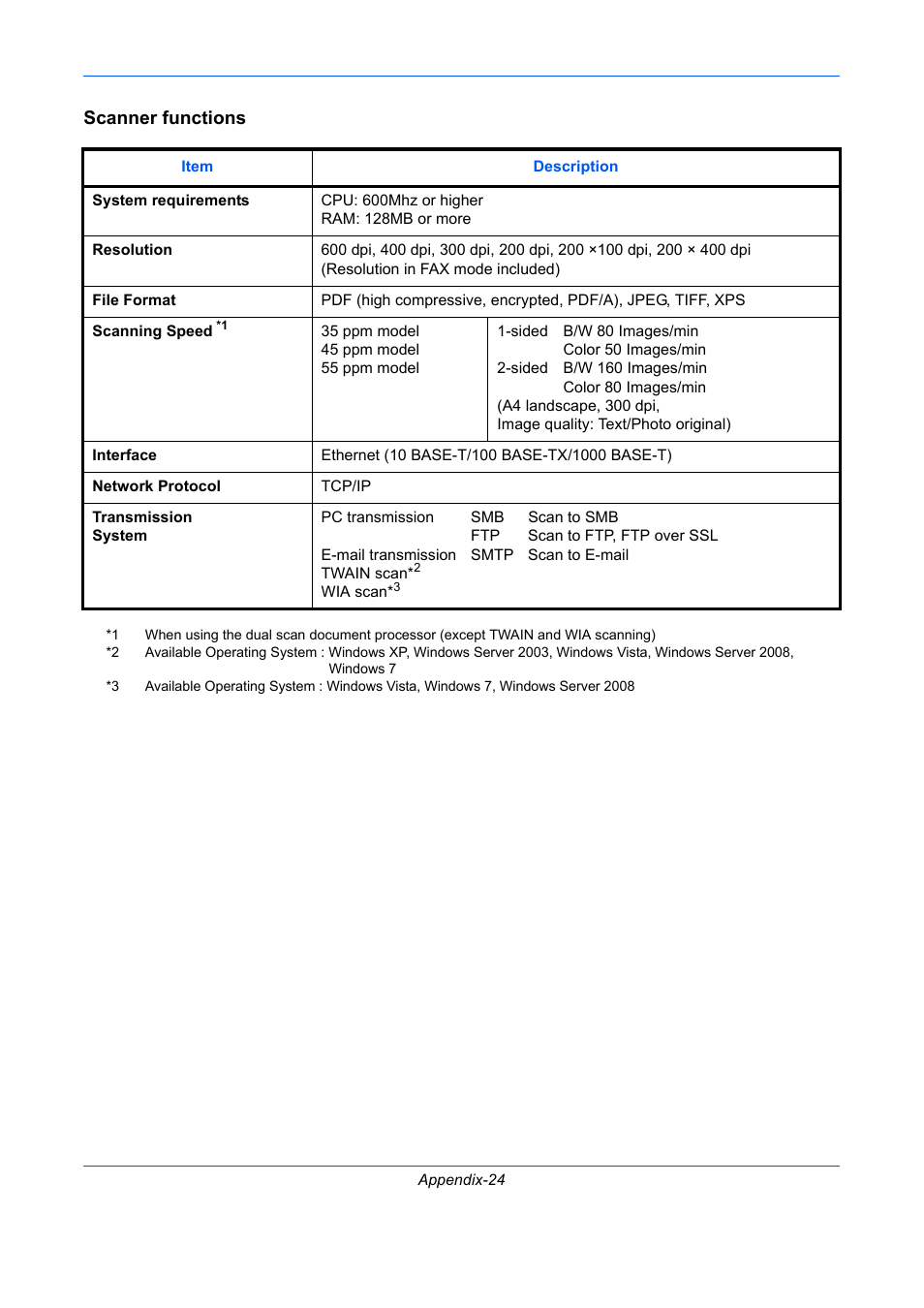 Scanner functions | TA Triumph-Adler DC 2435 User Manual | Page 542 / 568