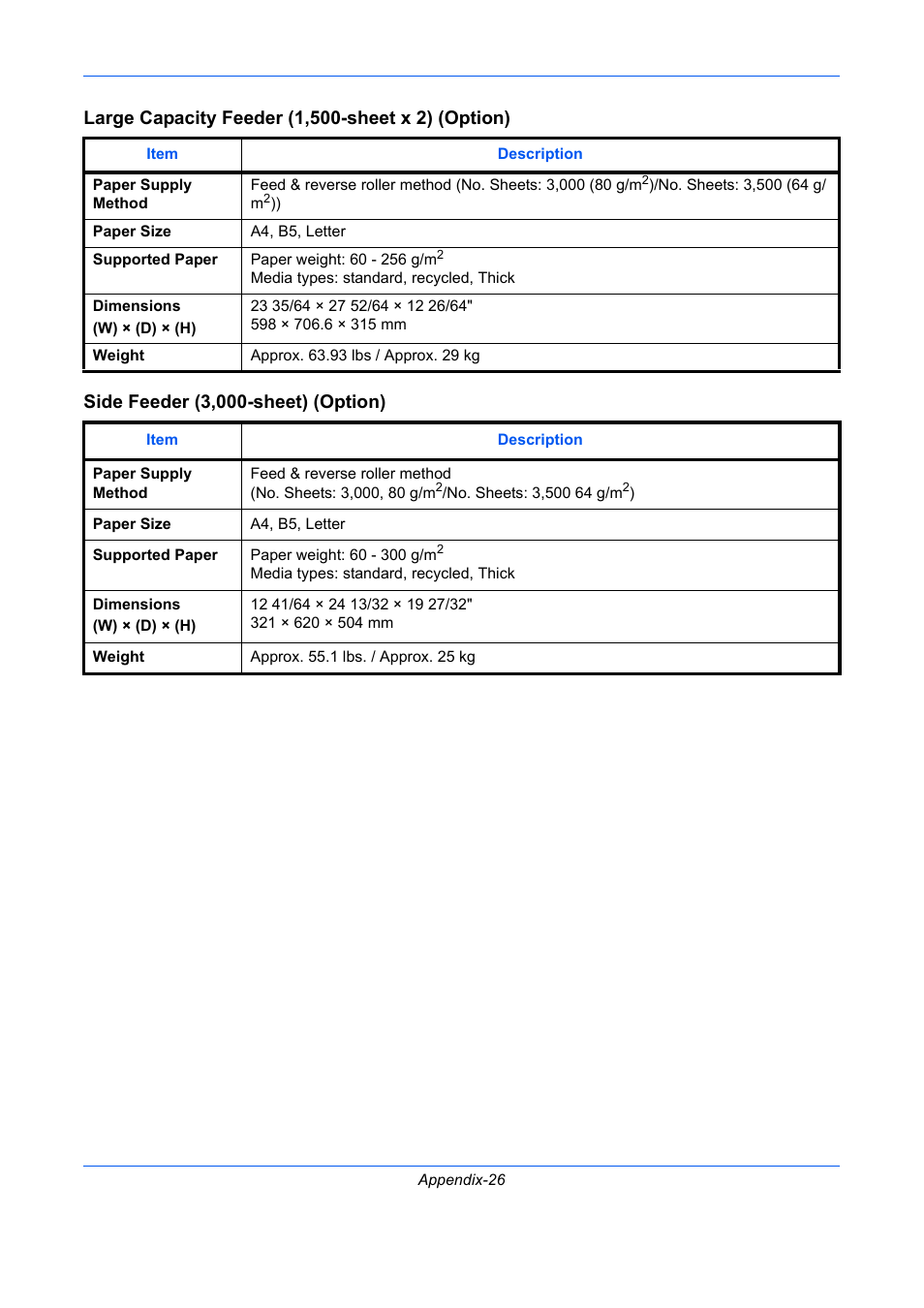 Large capacity feeder (1,500-sheet x 2) (option), Side feeder (3,000-sheet) (option) | TA Triumph-Adler DC 2435 User Manual | Page 544 / 568